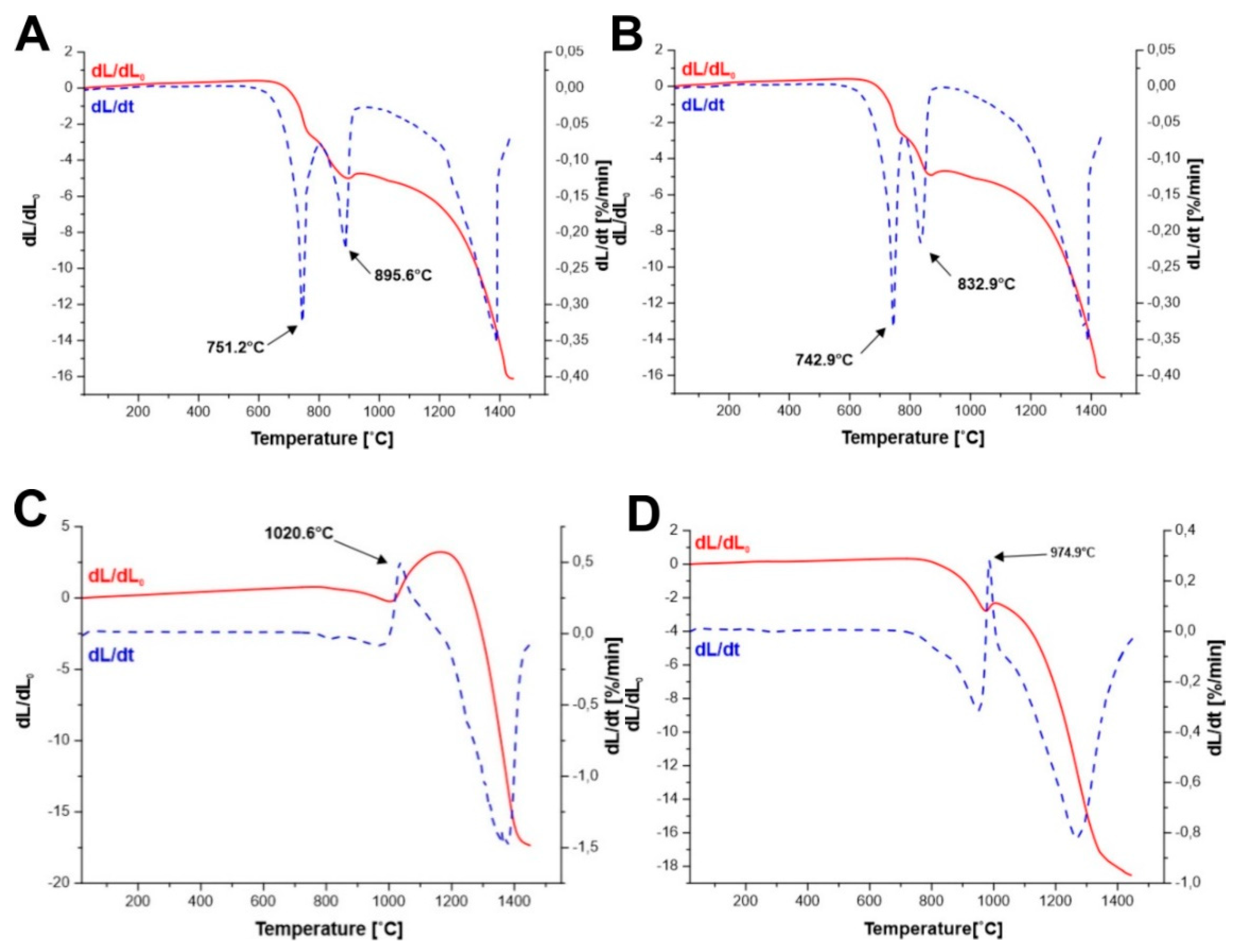 Materials 14 07316 g003 550