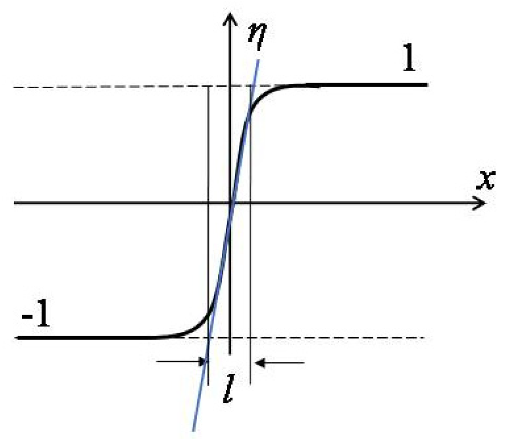 Materials 14 07317 g001 550