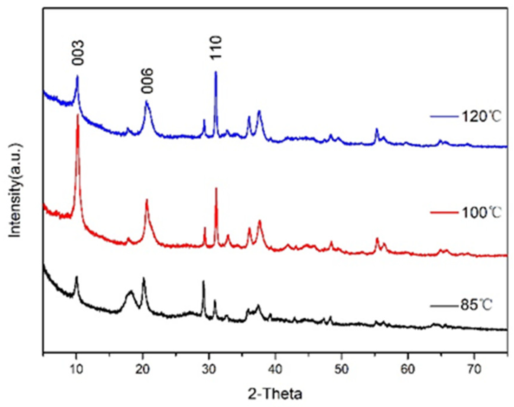Materials 14 07319 g002
