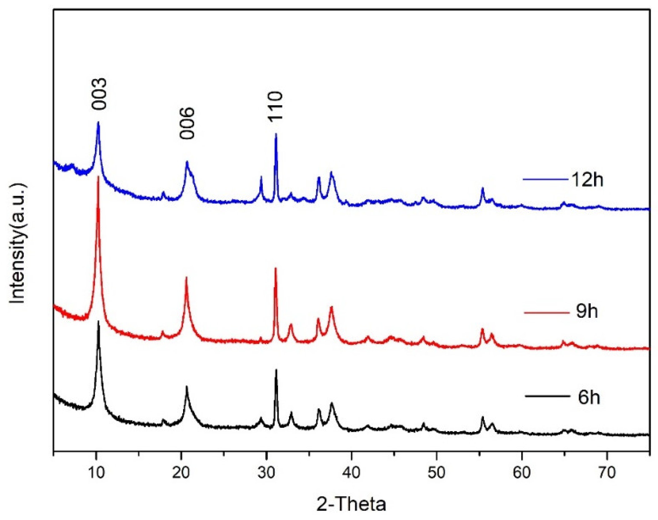 Materials 14 07319 g006