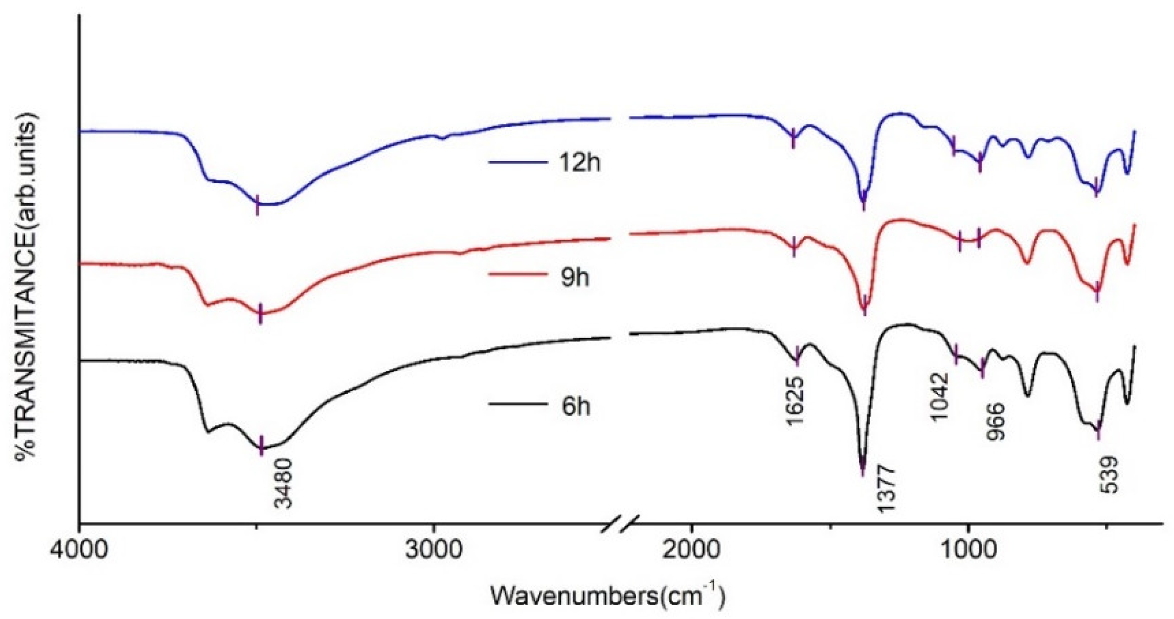 Materials 14 07319 g007