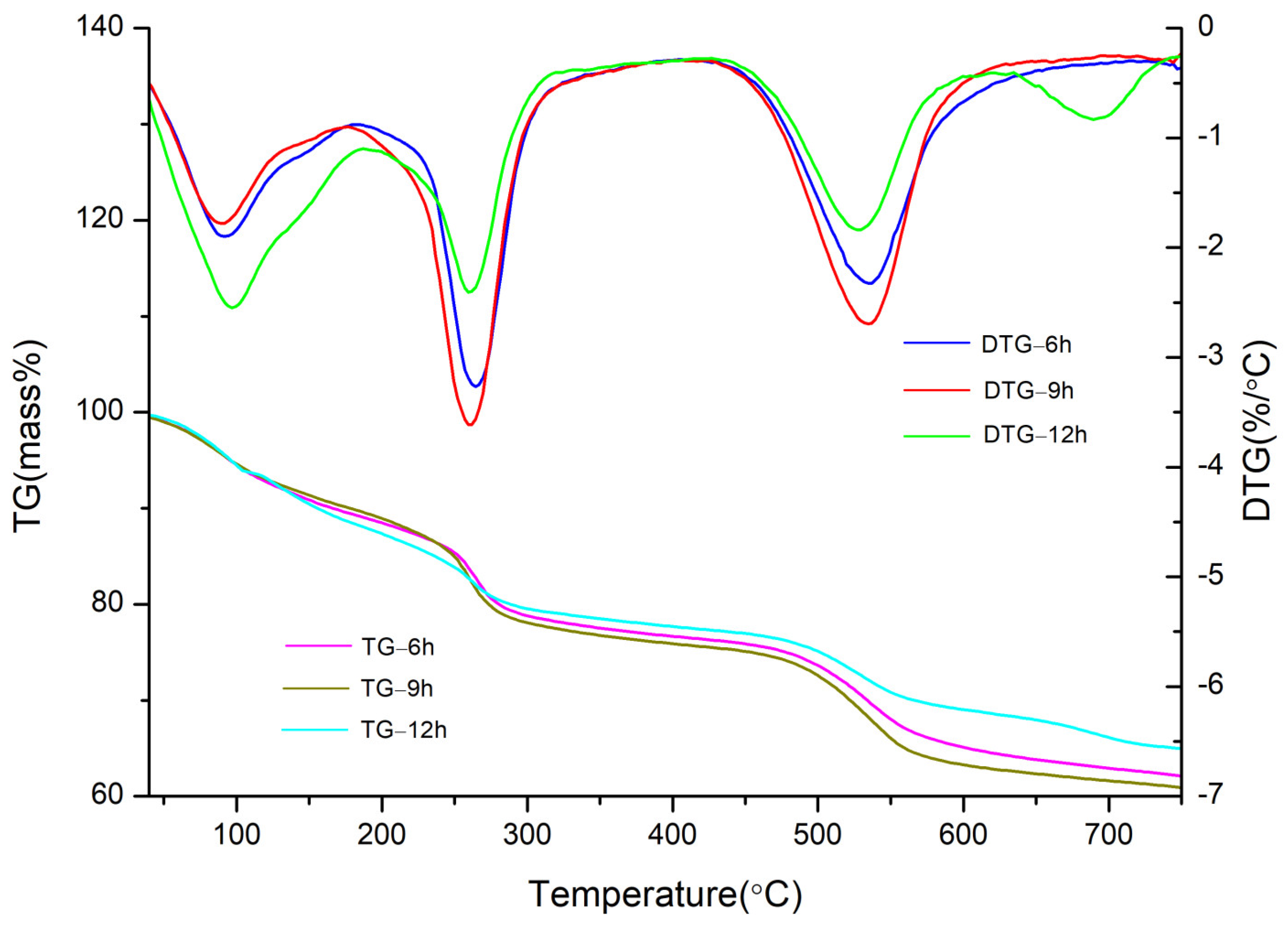 Materials 14 07319 g009