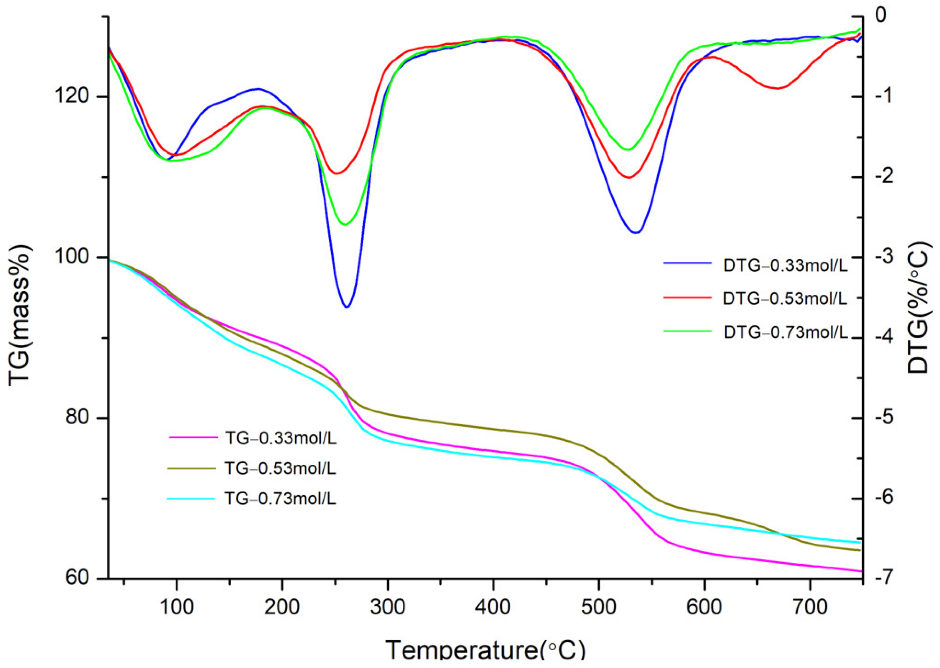 Materials 14 07319 g013