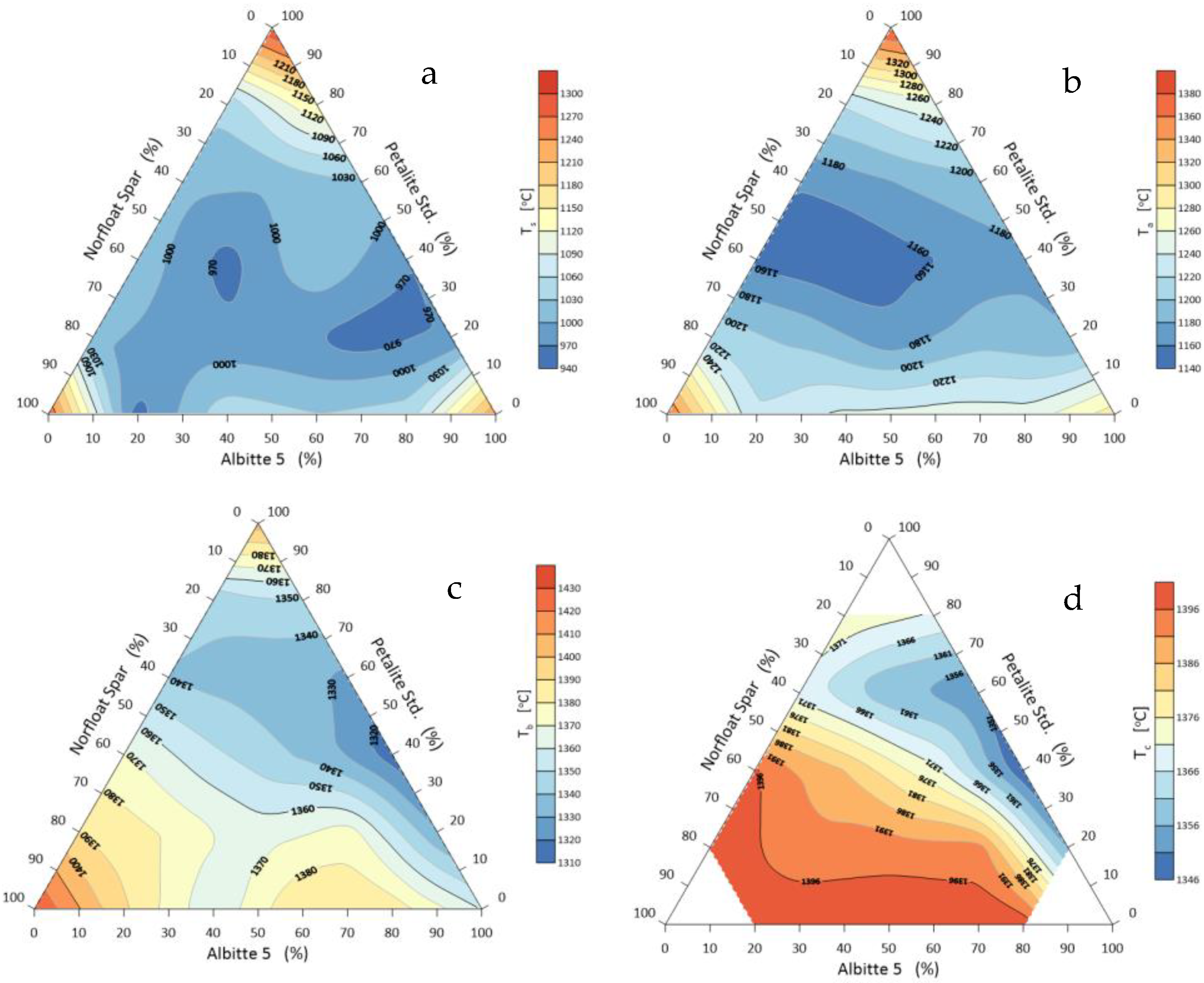 Materials 14 07321 g005