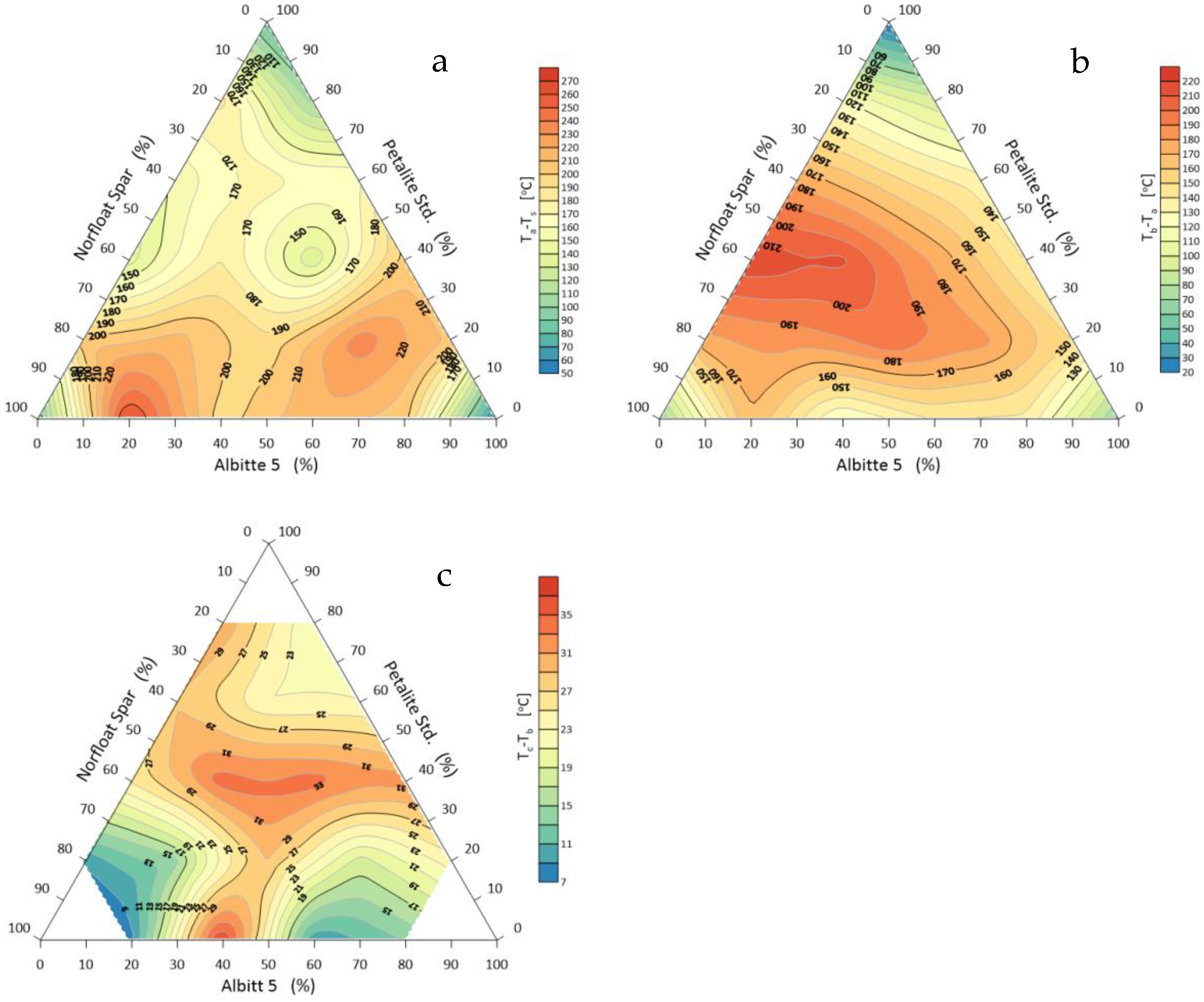 Materials 14 07321 g006
