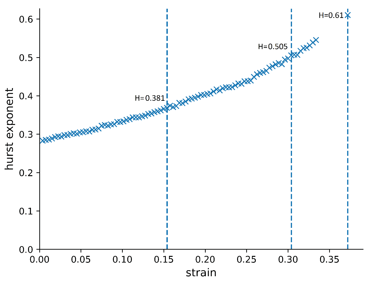 Materials 14 07327 g005