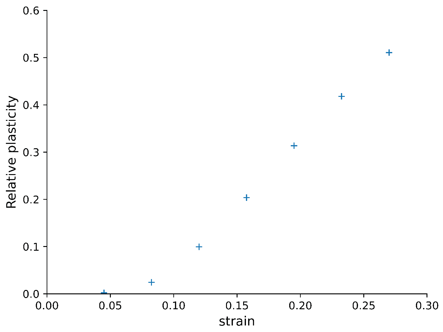 Materials 14 07327 g009