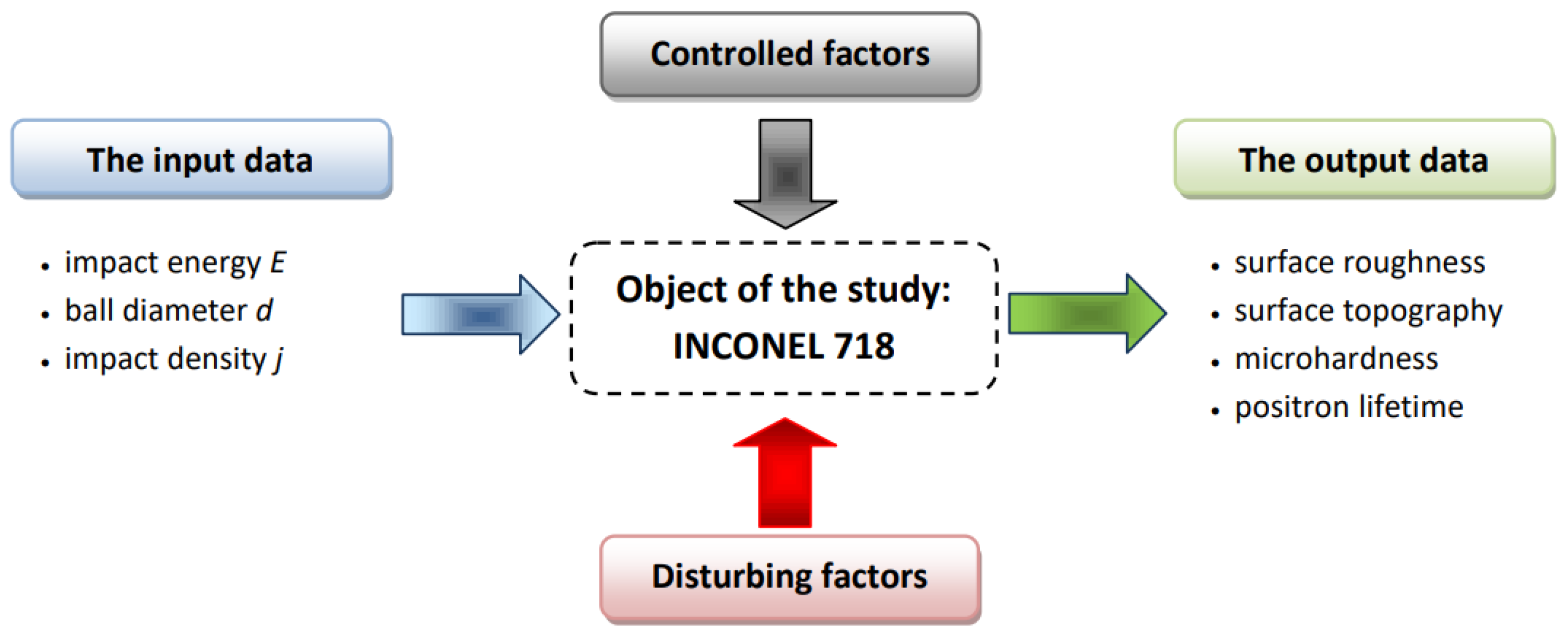 Materials 14 07328 g001 550