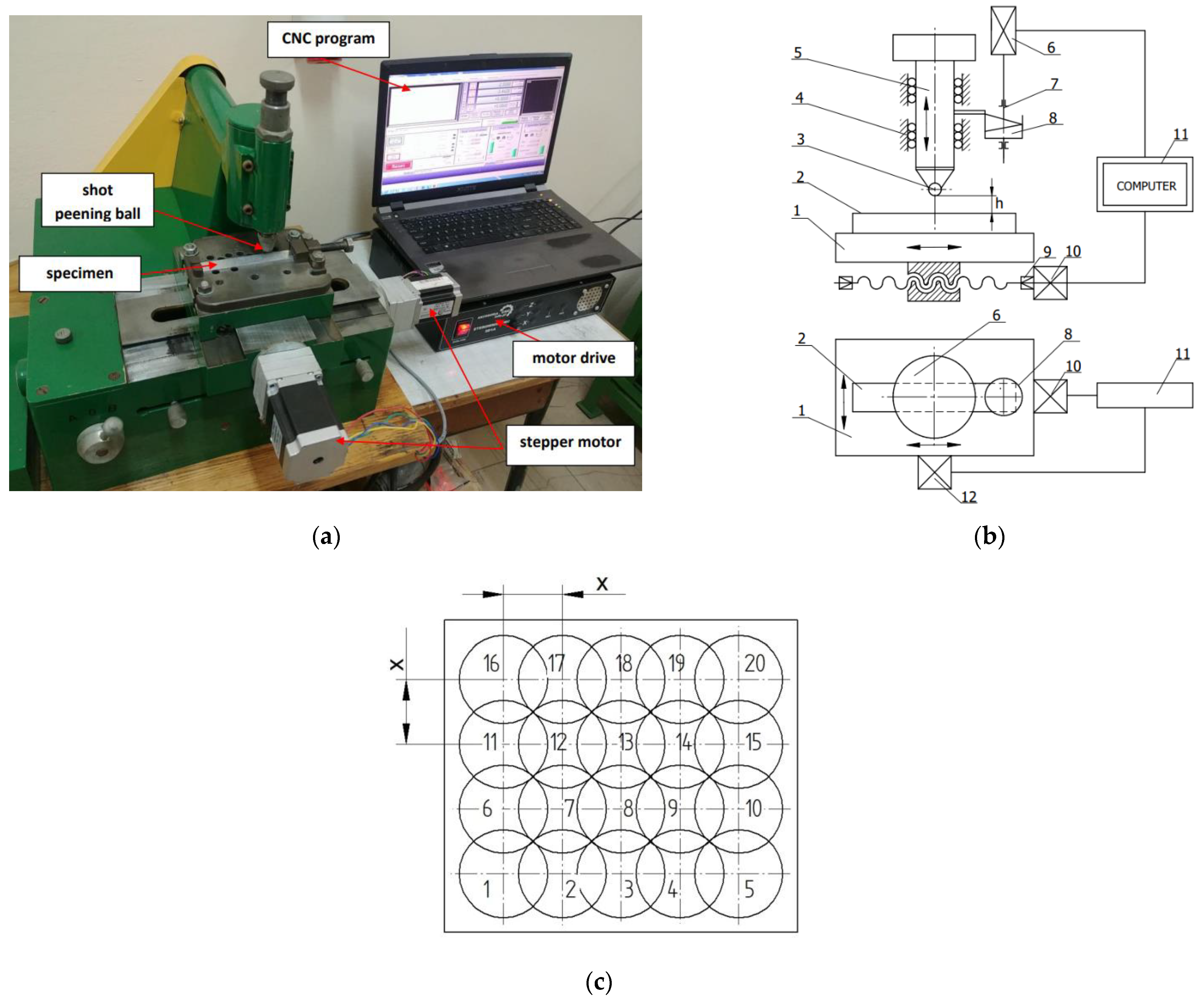 Materials 14 07328 g002 550