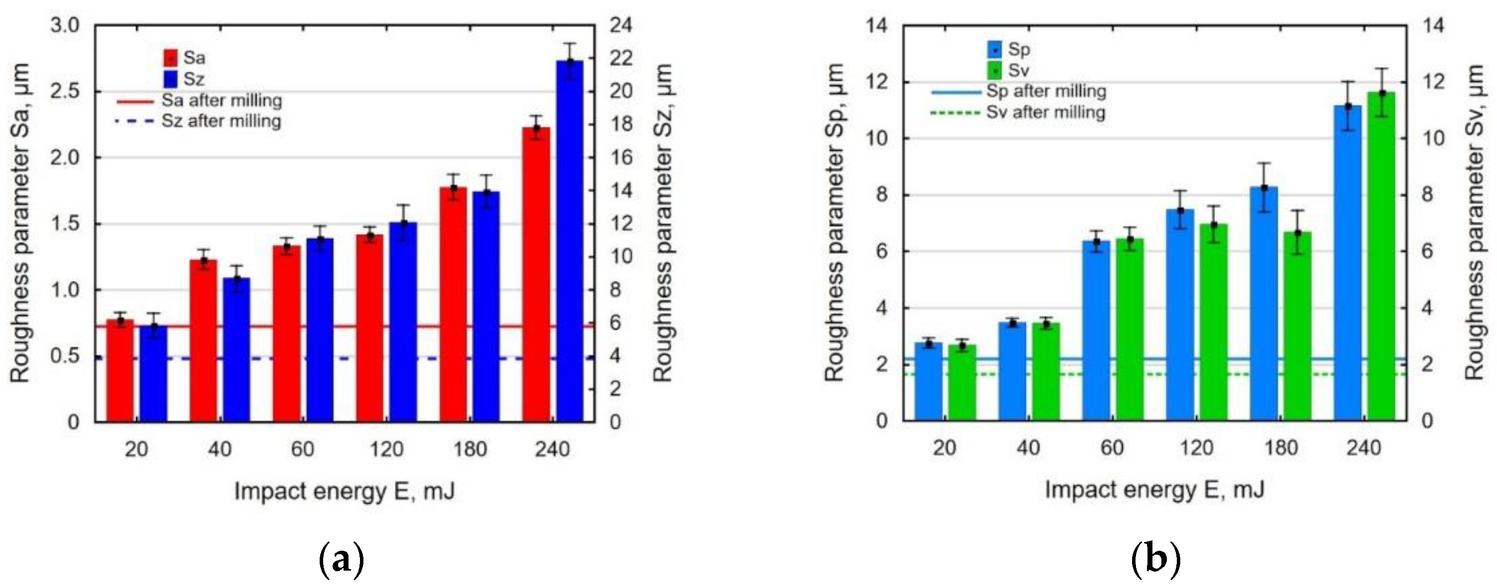 Materials 14 07328 g004 550