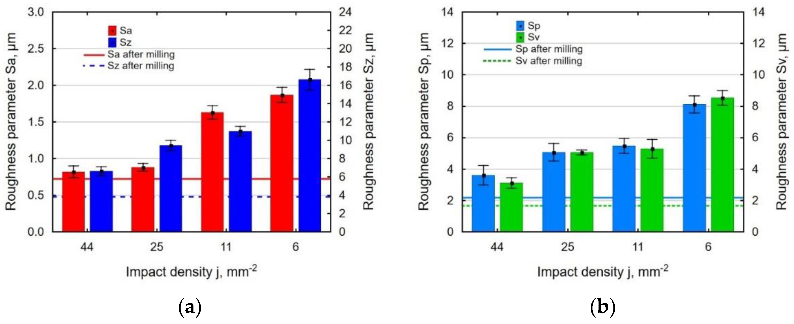 Materials 14 07328 g005 550