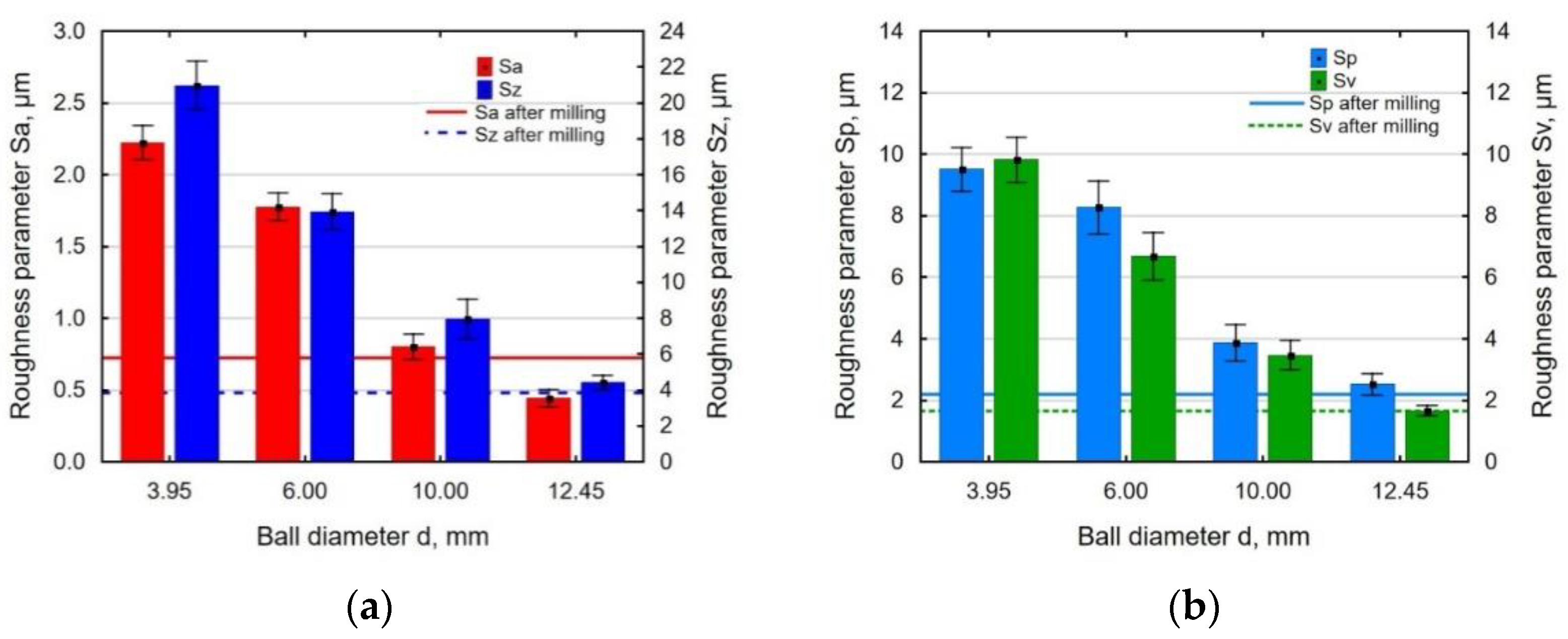Materials 14 07328 g006 550