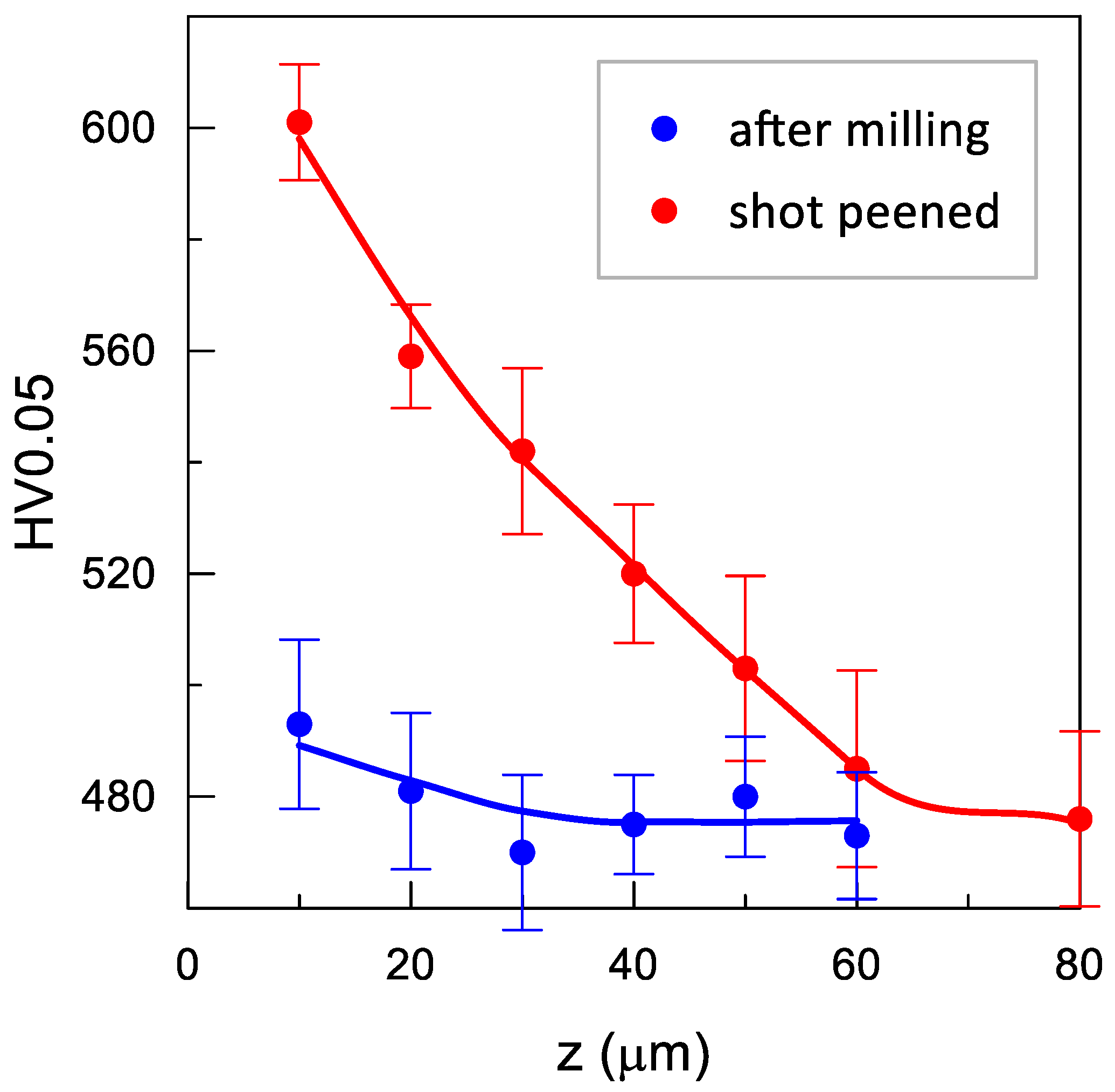 Materials 14 07328 g009 550