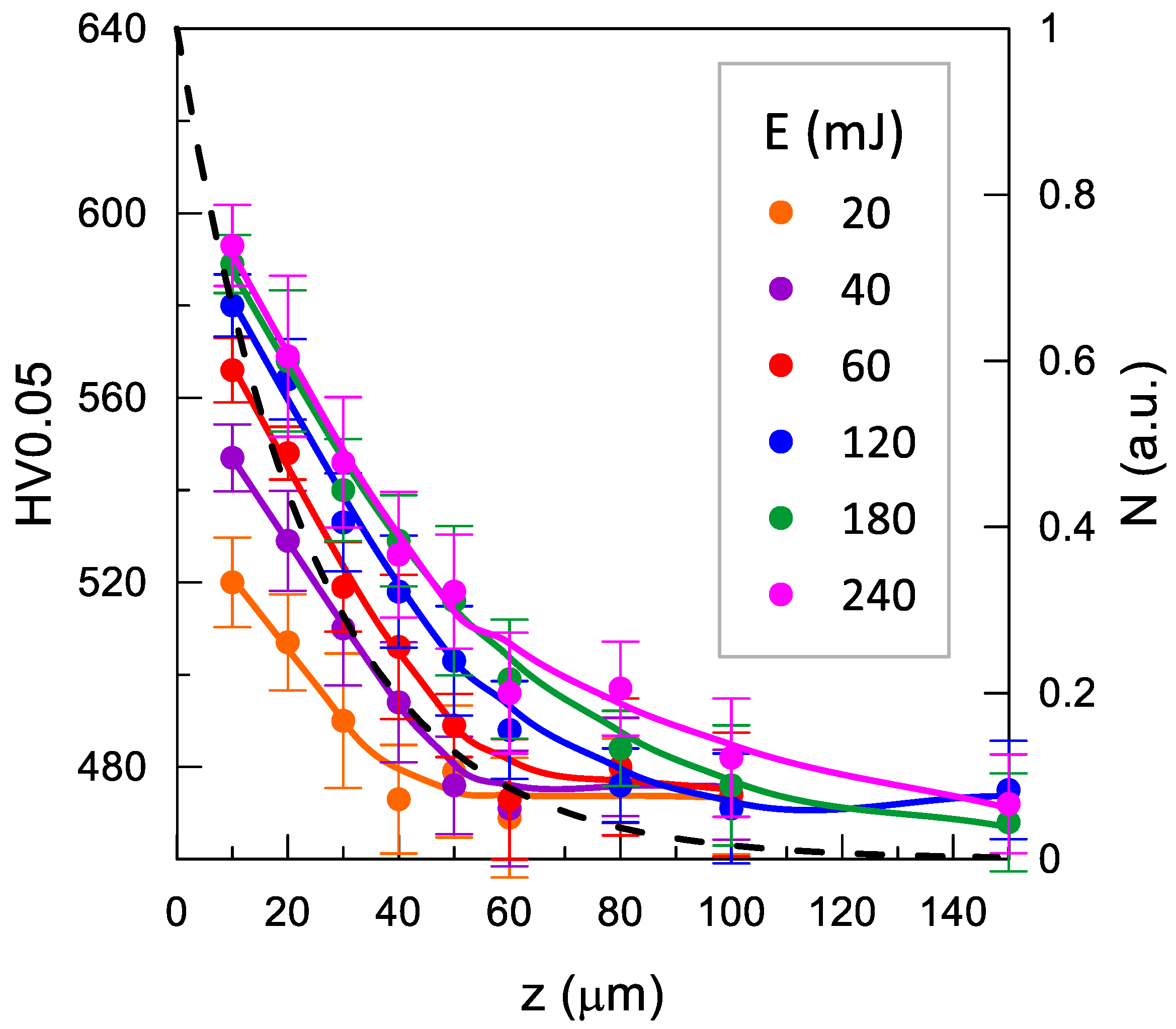 Materials 14 07328 g010 550