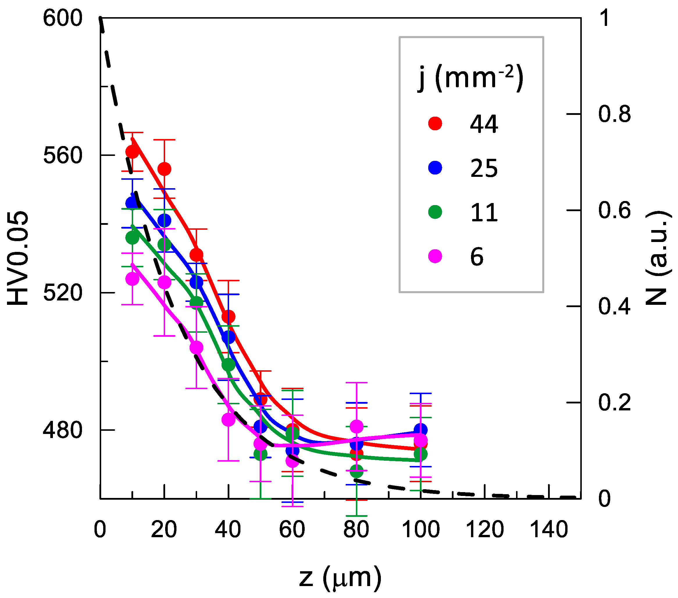 Materials 14 07328 g011 550