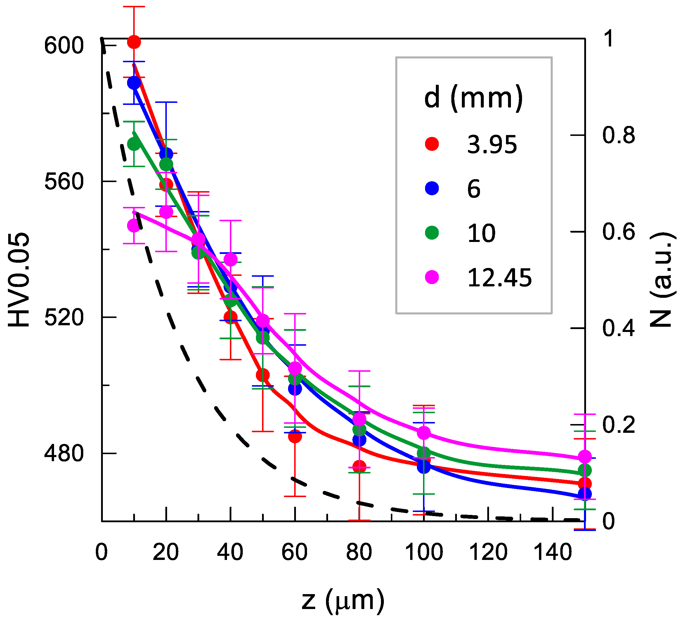 Materials 14 07328 g012 550