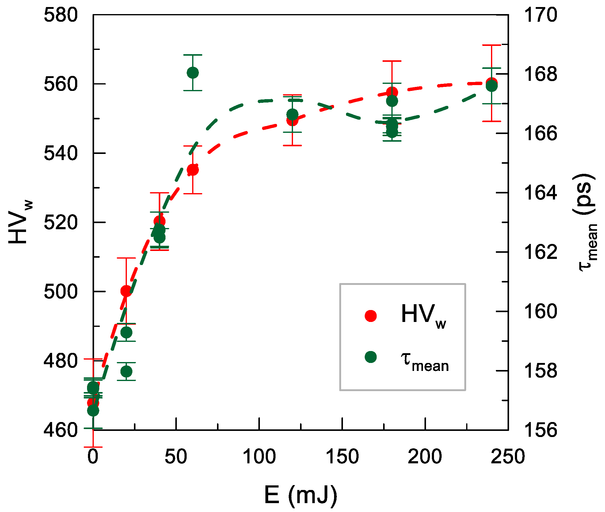 Materials 14 07328 g013 550