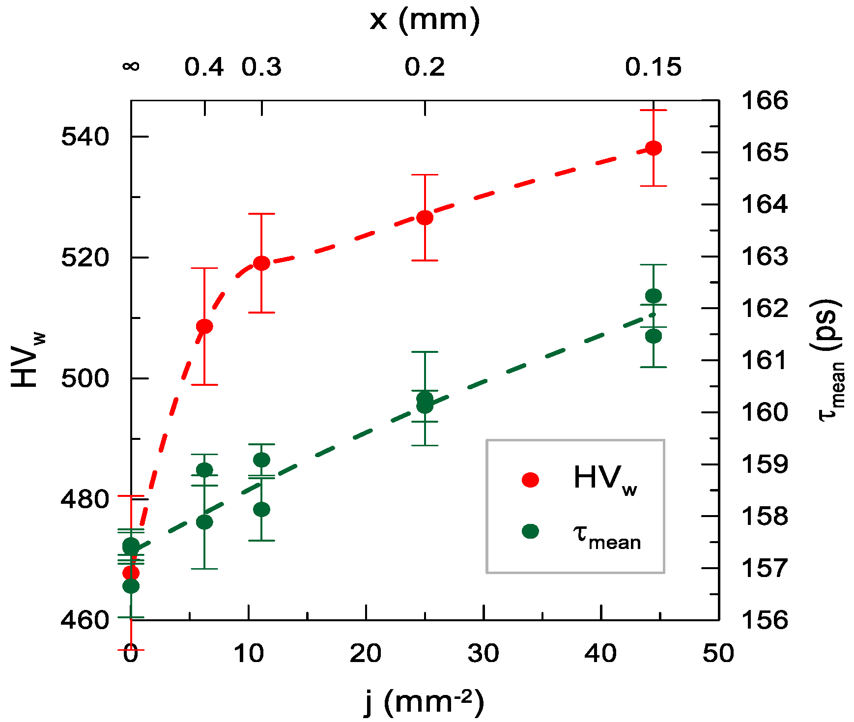 Materials 14 07328 g014 550