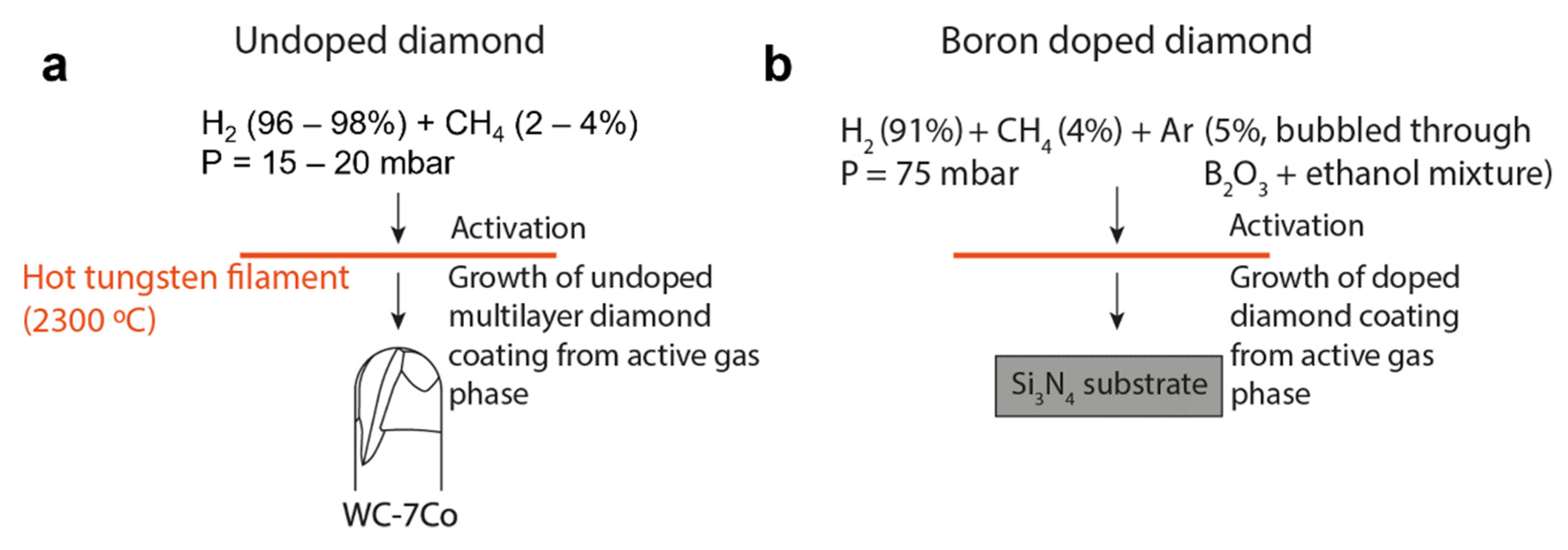 Materials 14 07334 g001