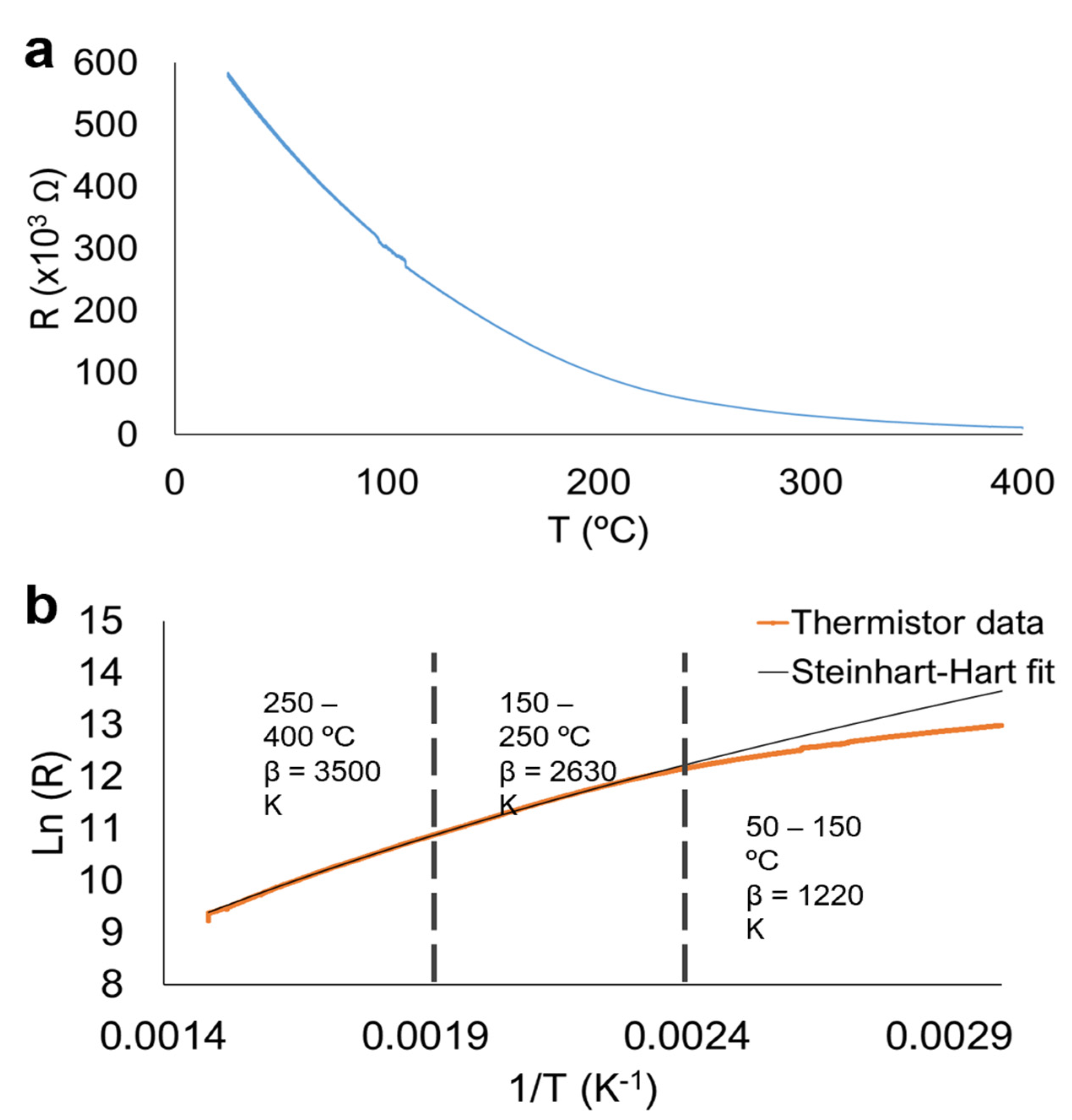 Materials 14 07334 g003