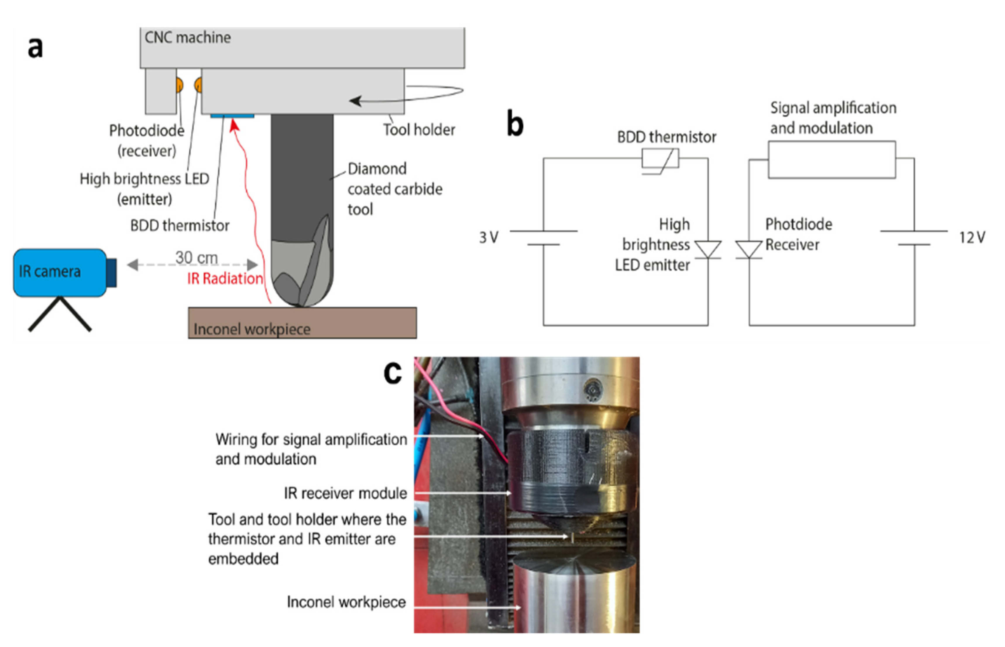 Materials 14 07334 g004