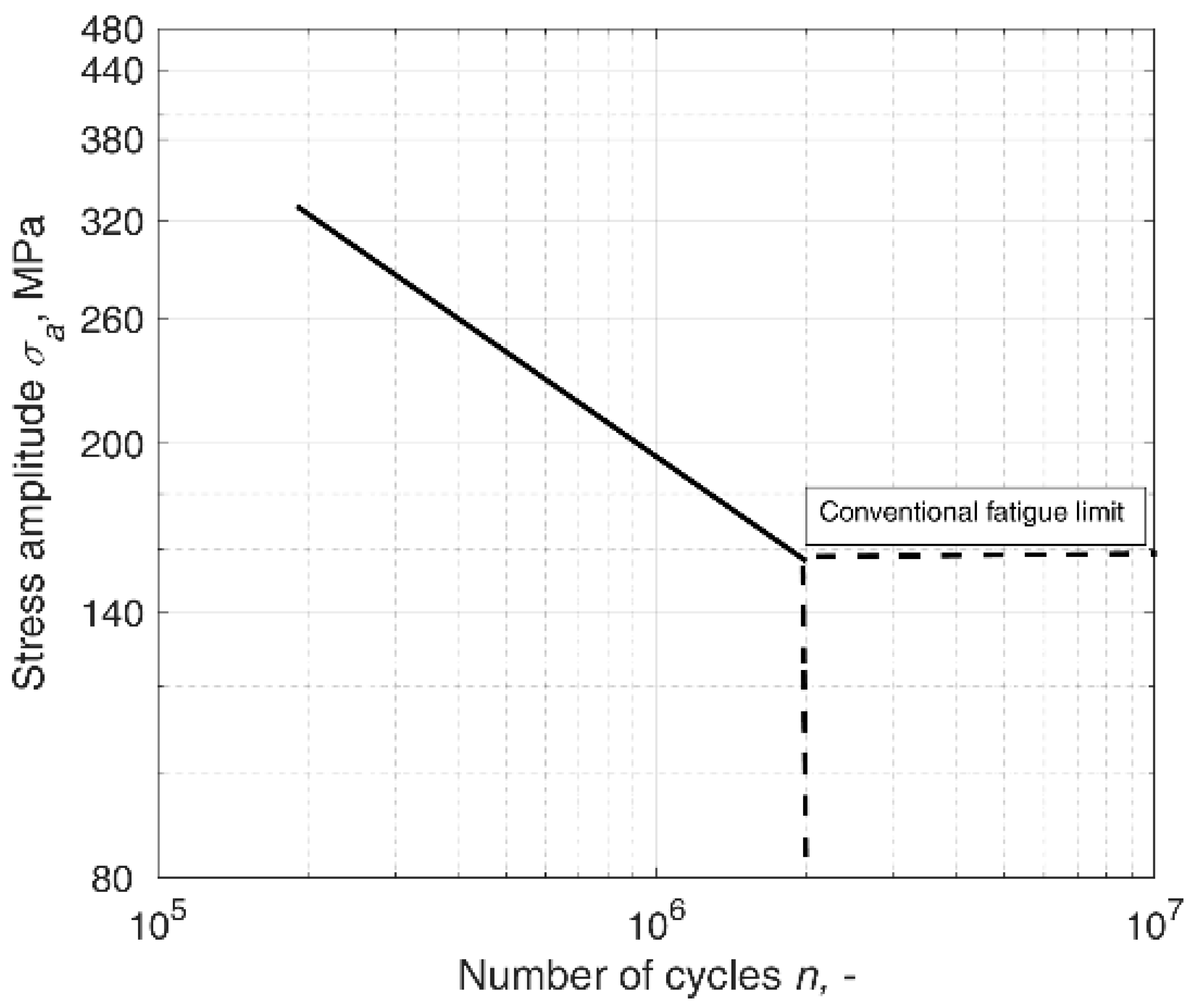 Materials 14 07335 g001 550