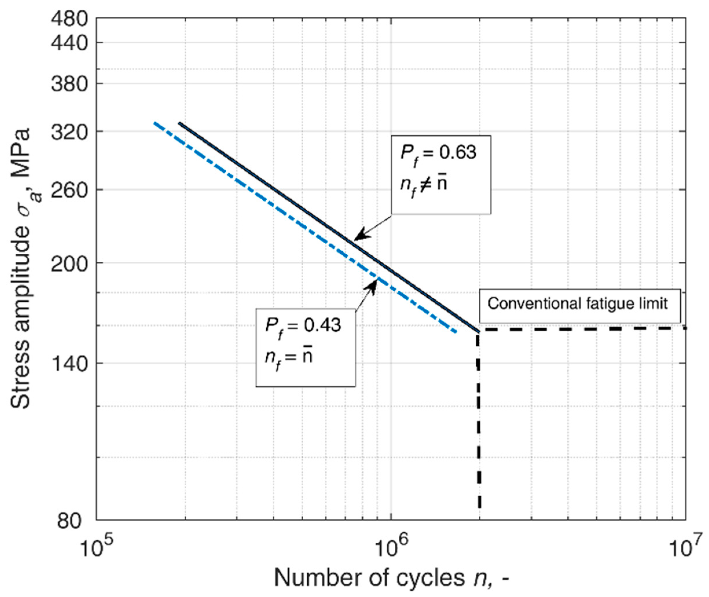 Materials 14 07335 g002 550