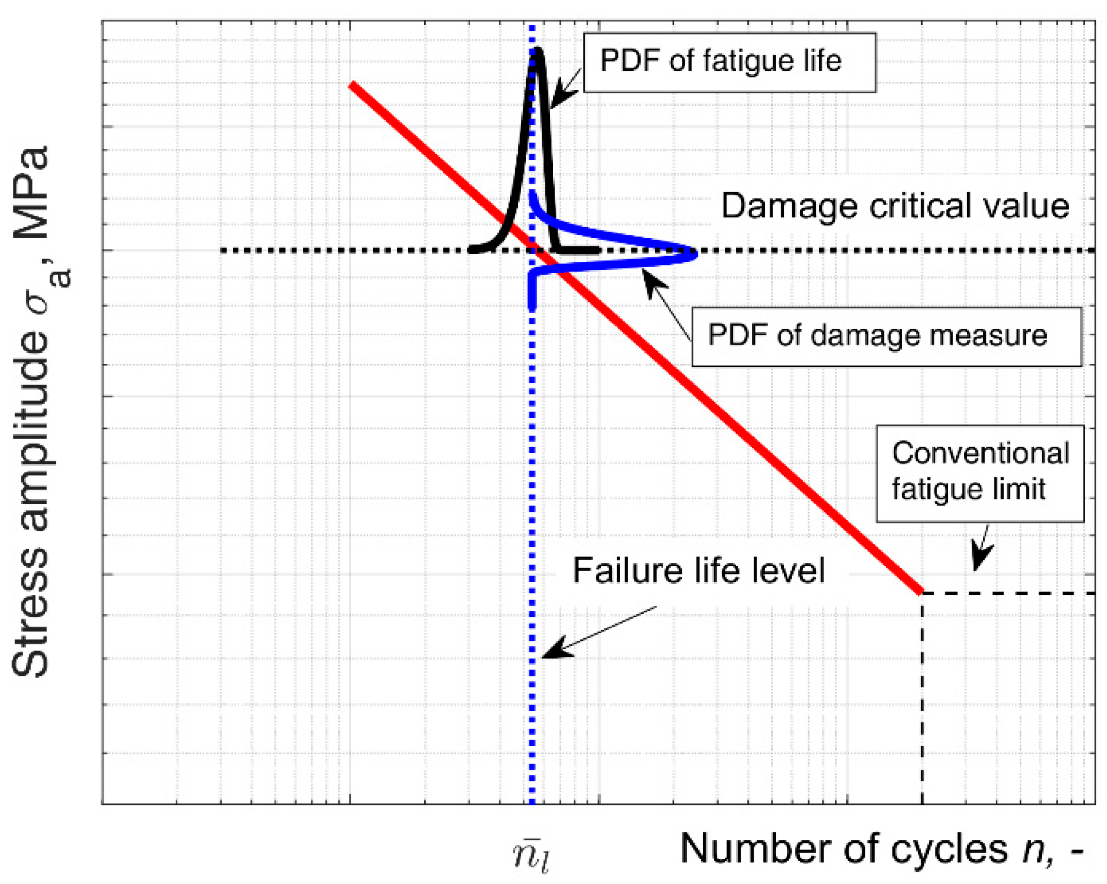 Materials 14 07335 g003 550