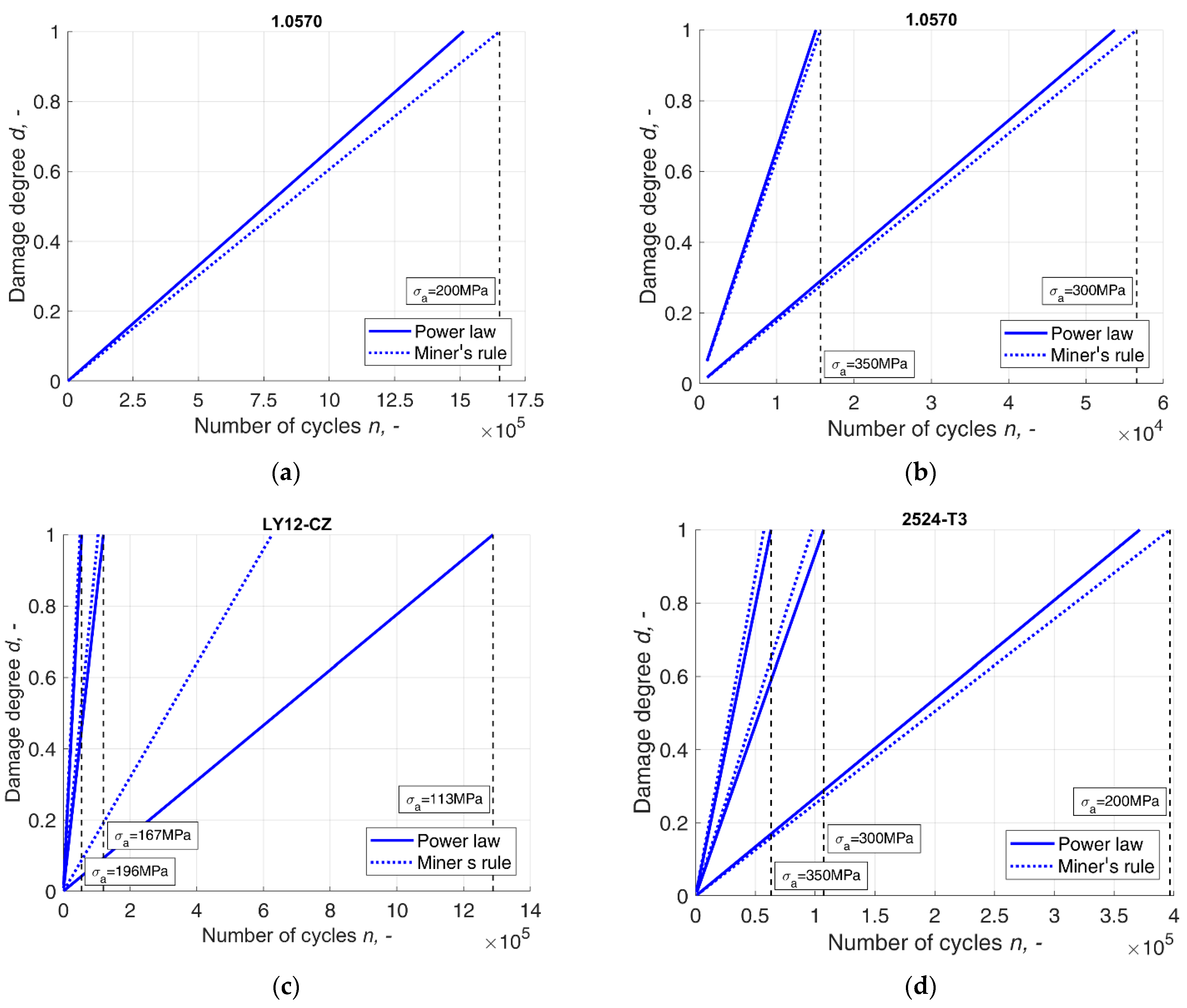 Materials 14 07335 g005 550