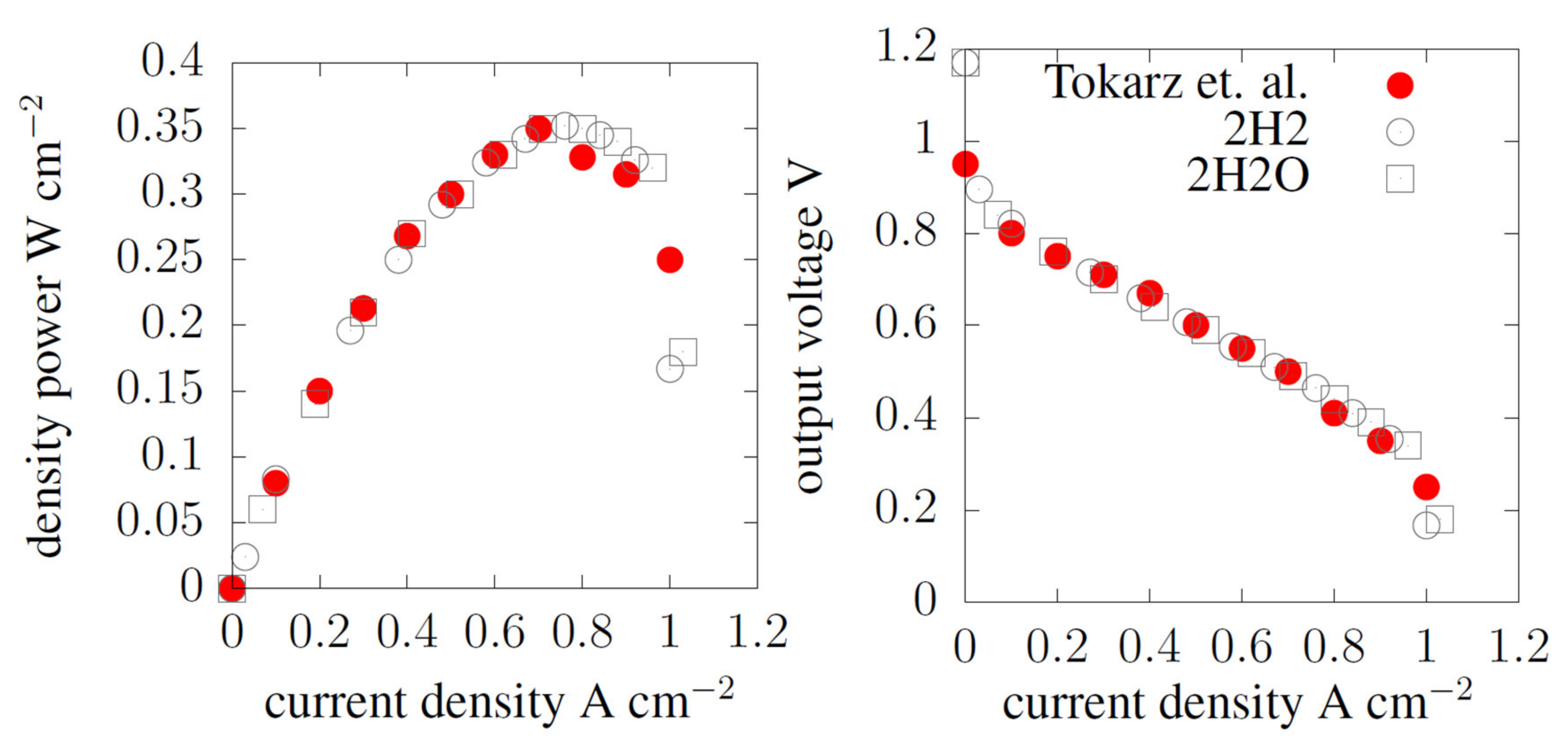 Materials 14 07338 g004 550