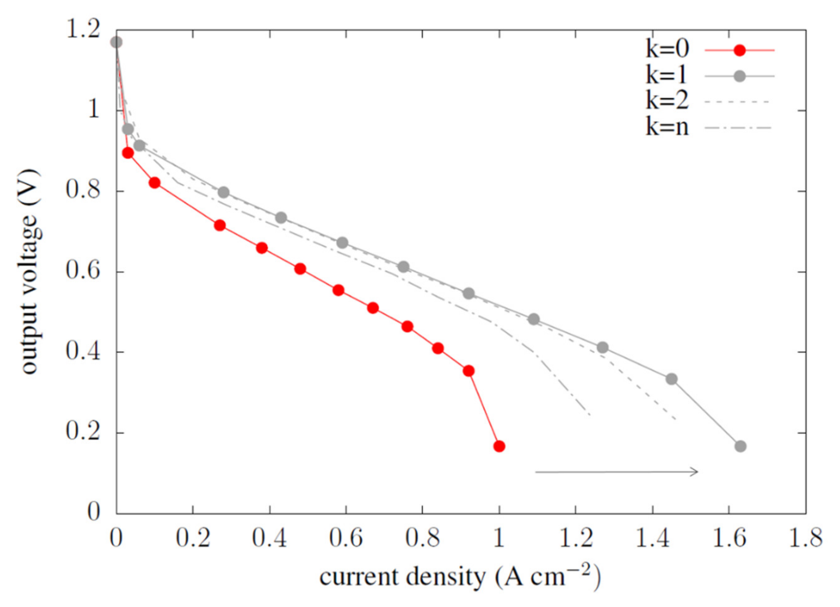 Materials 14 07338 g005 550