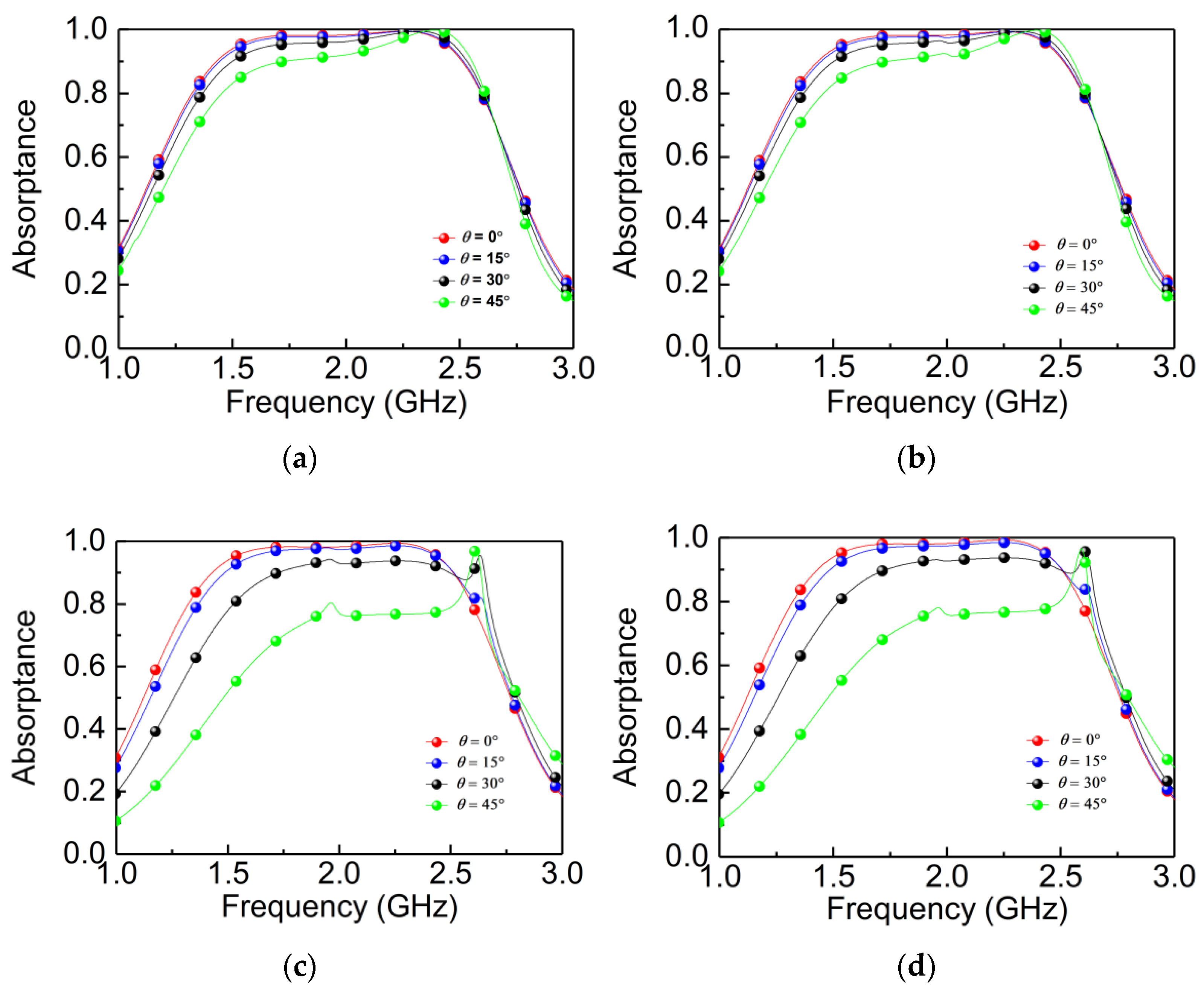 Materials 14 07339 g003