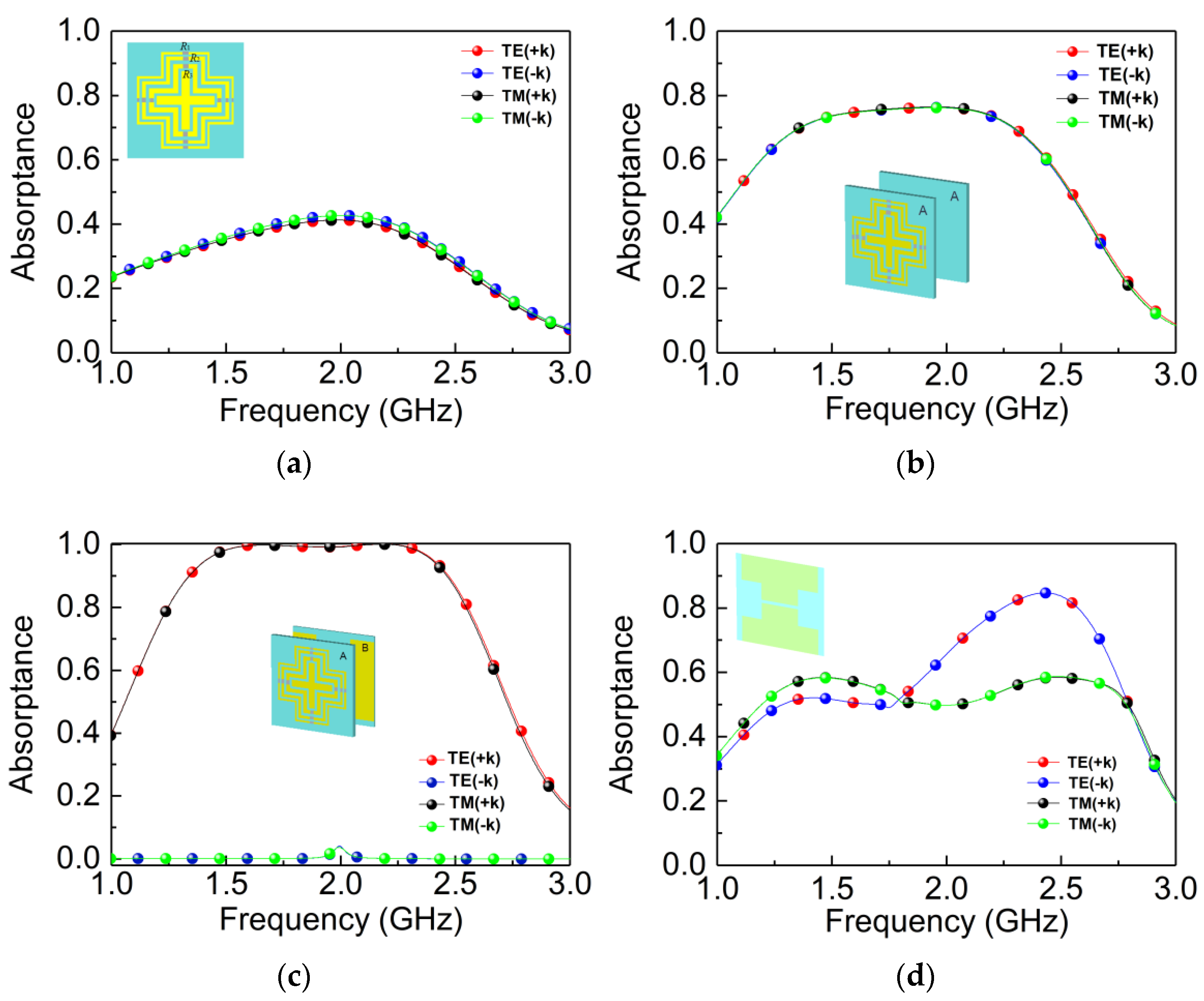 Materials 14 07339 g004