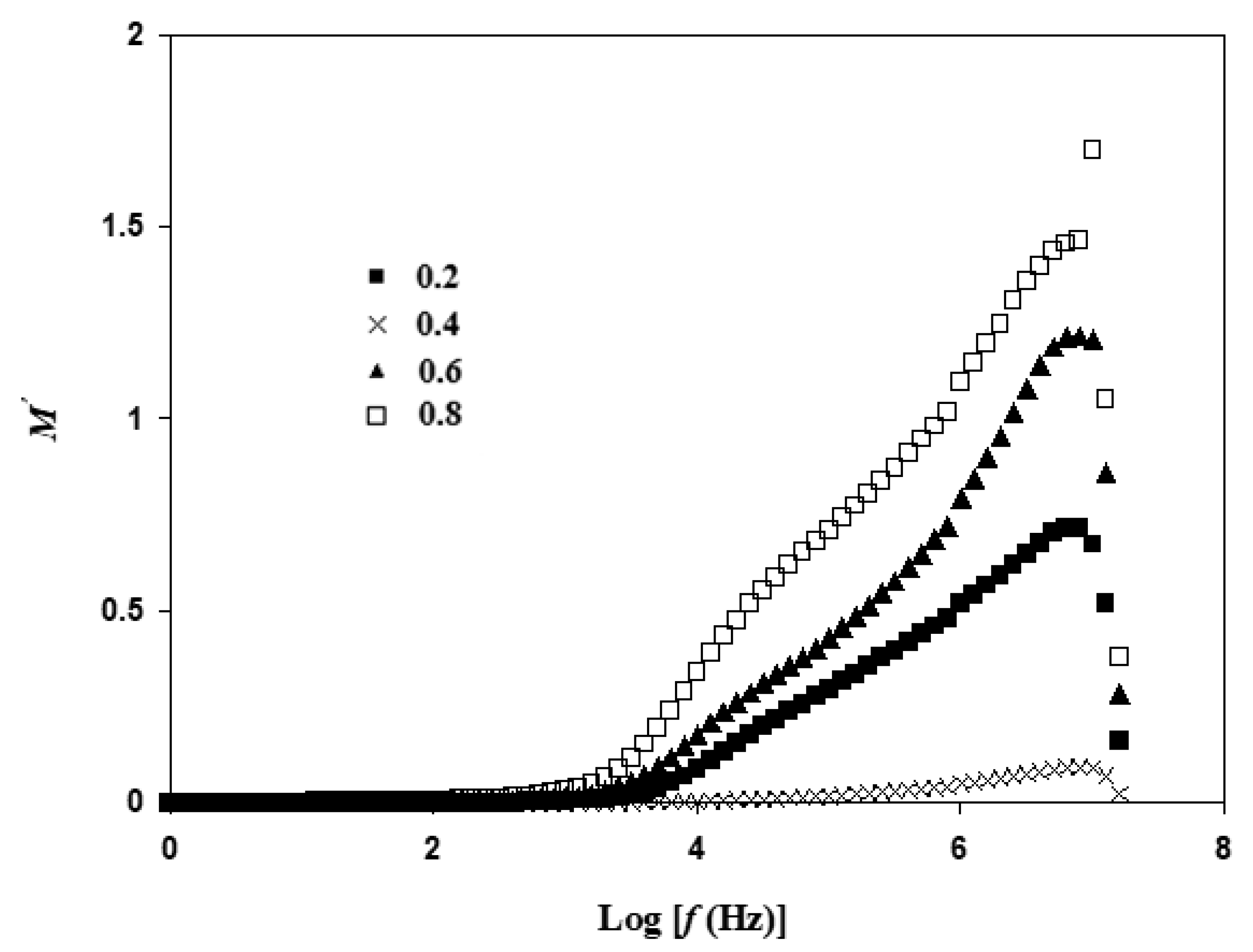 Materials 14 07342 g010 Materials 14 07342 g010