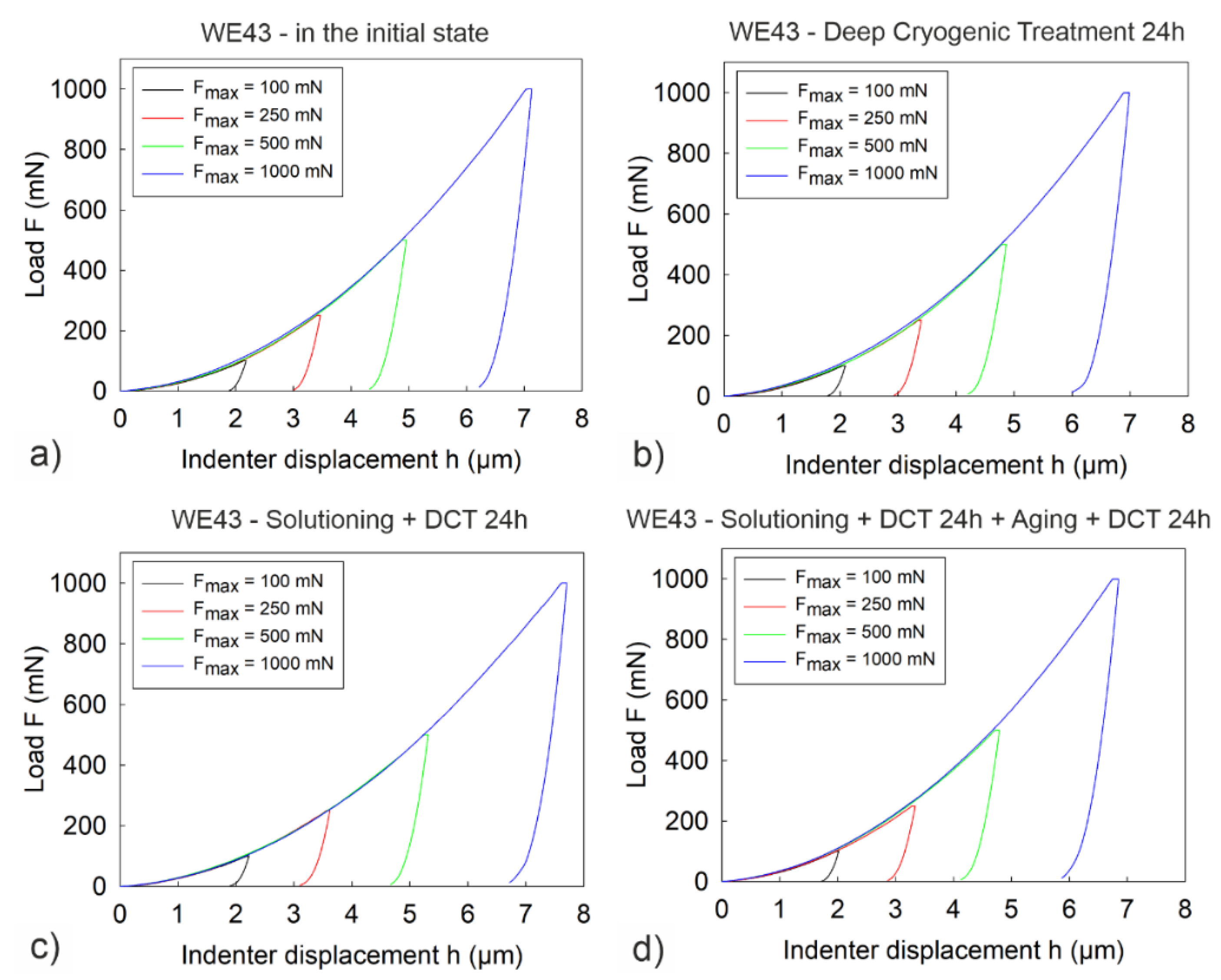 Materials 14 07343 g003