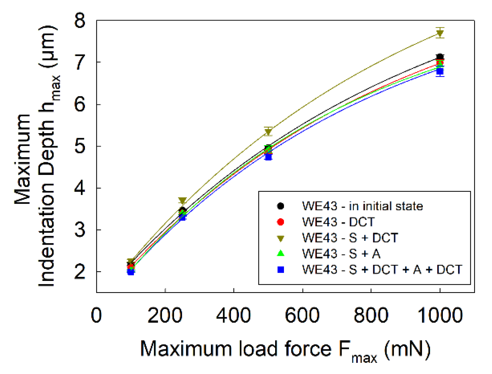 Materials 14 07343 g006
