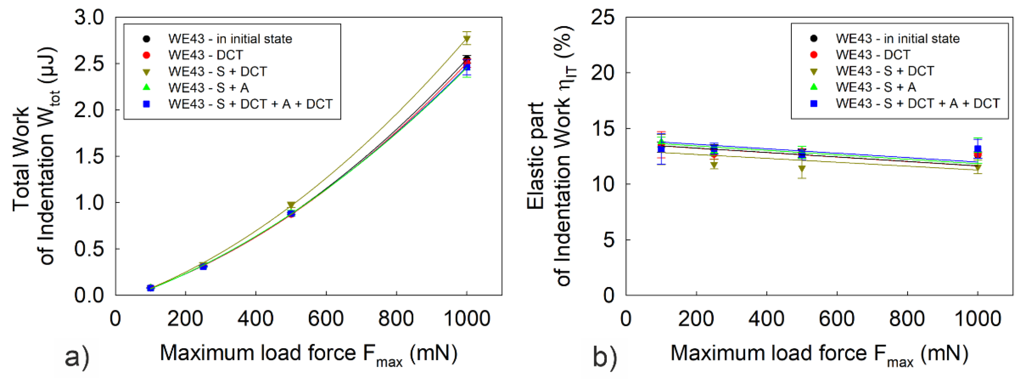Materials 14 07343 g007