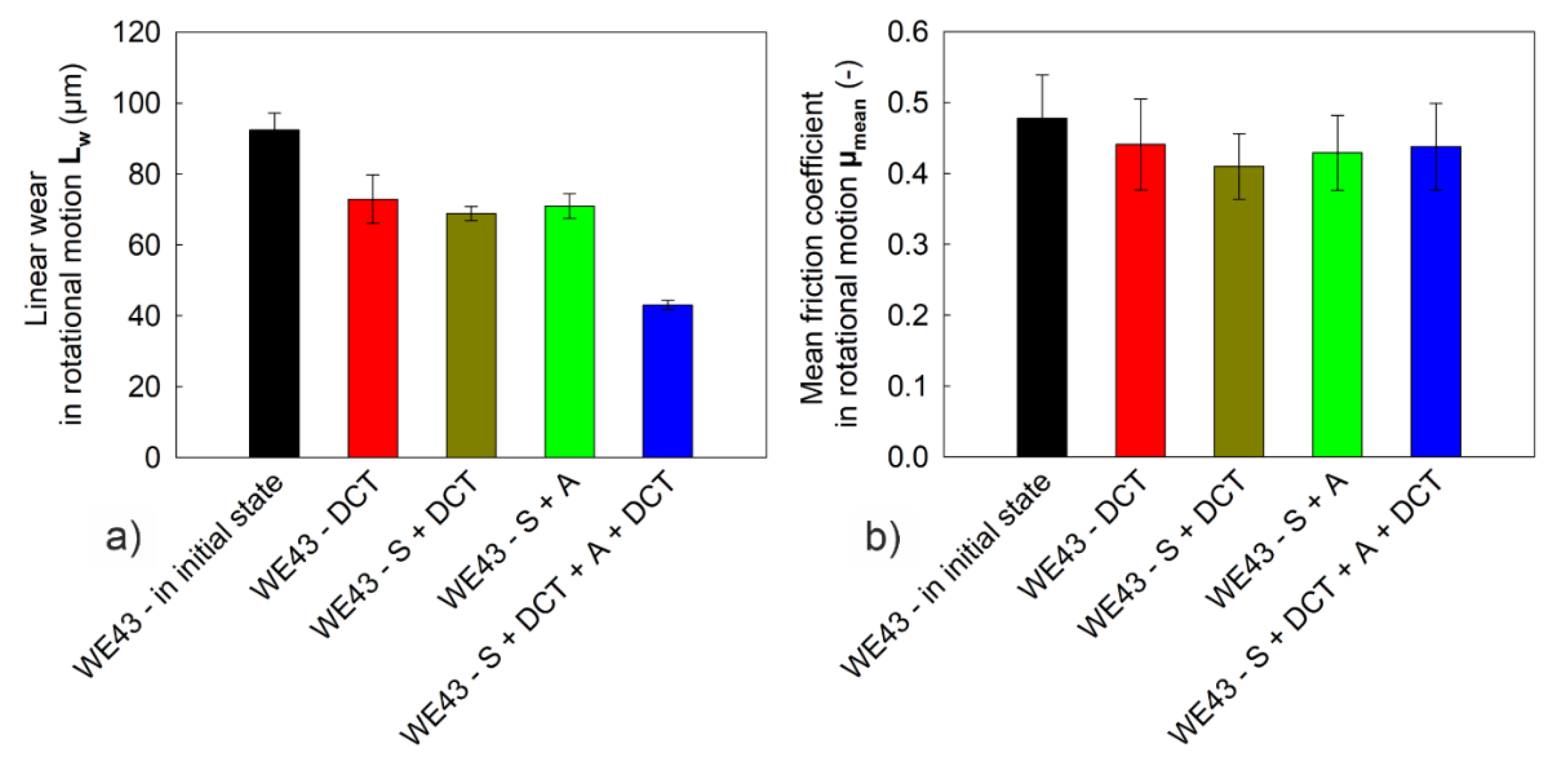 Materials 14 07343 g010