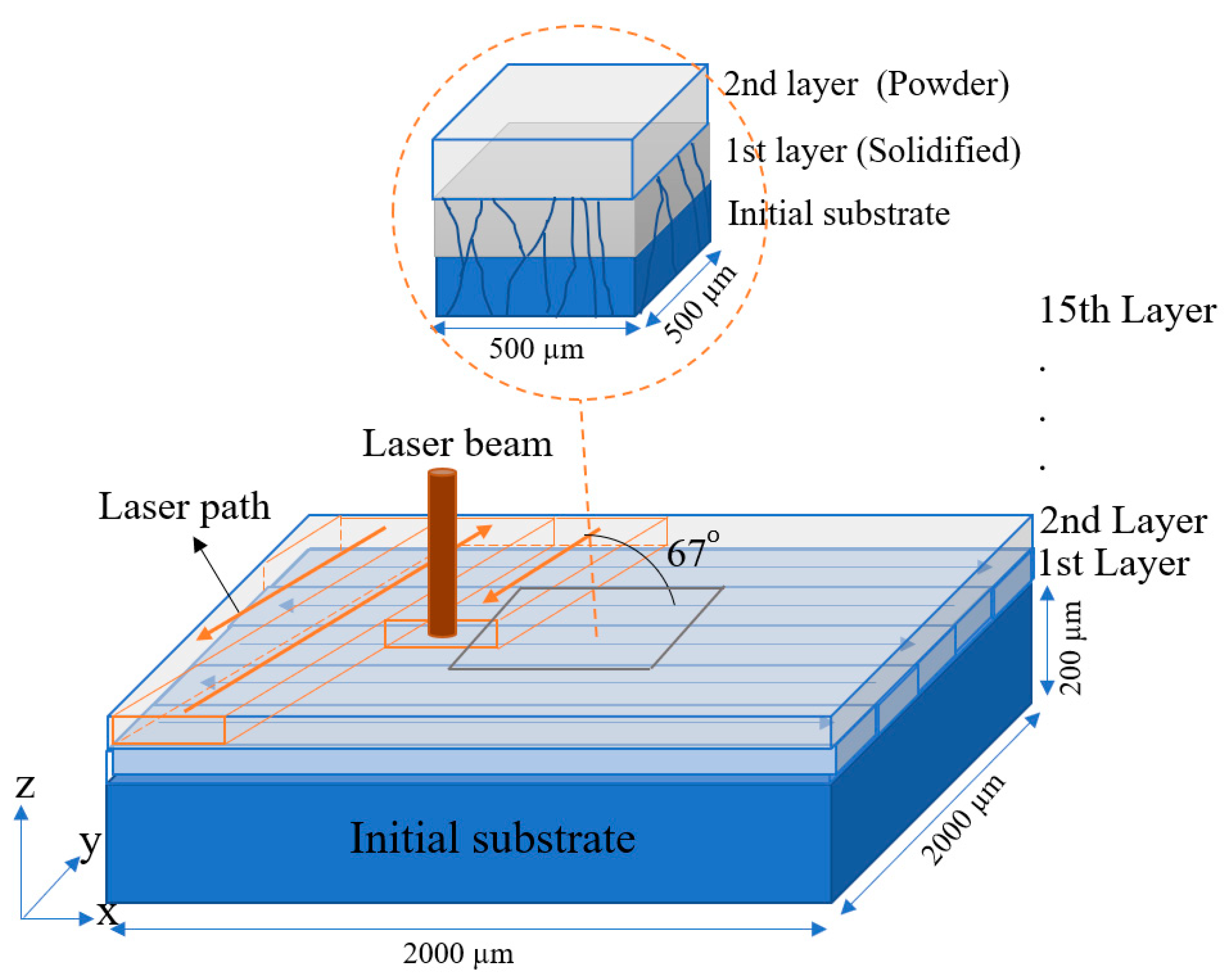 Materials 14 07346 g001
