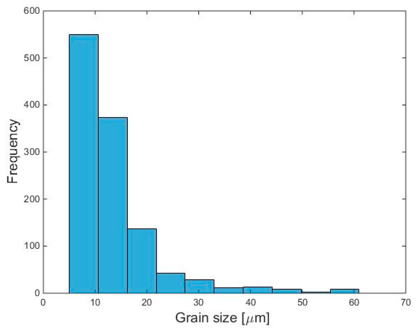 Materials 14 07346 g006