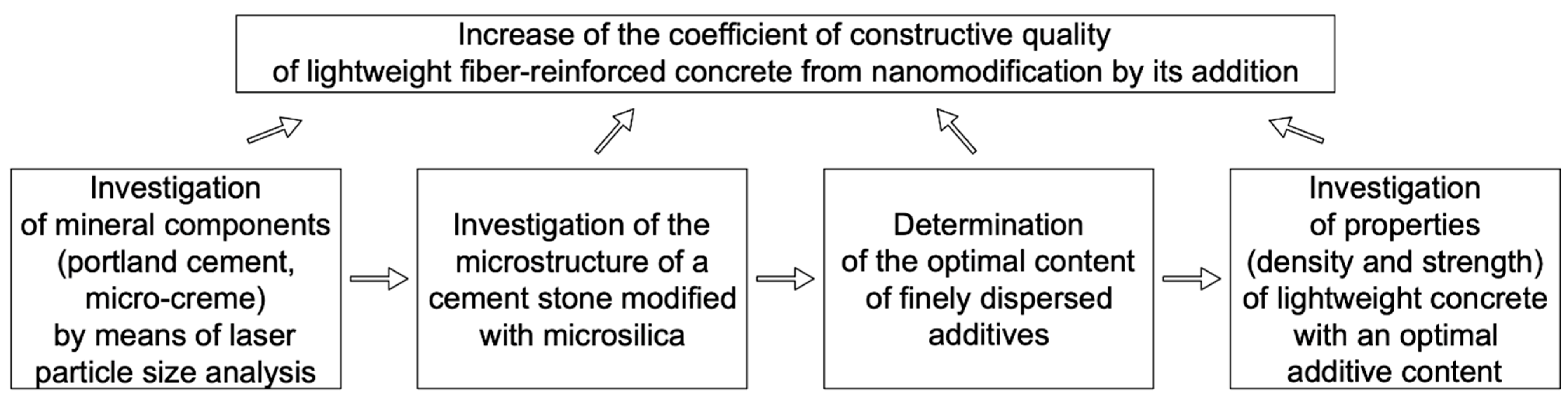 Materials 14 07347 g001