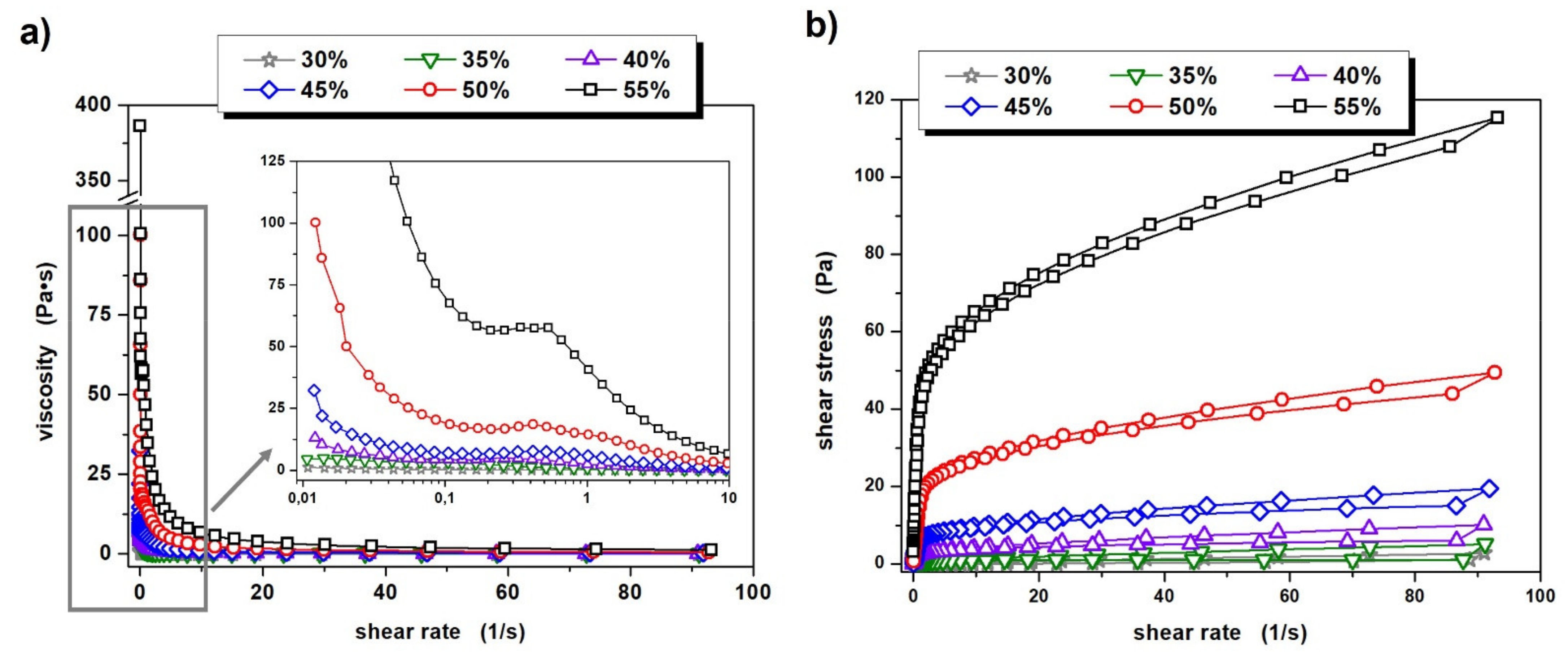 Materials 14 07348 g002 550