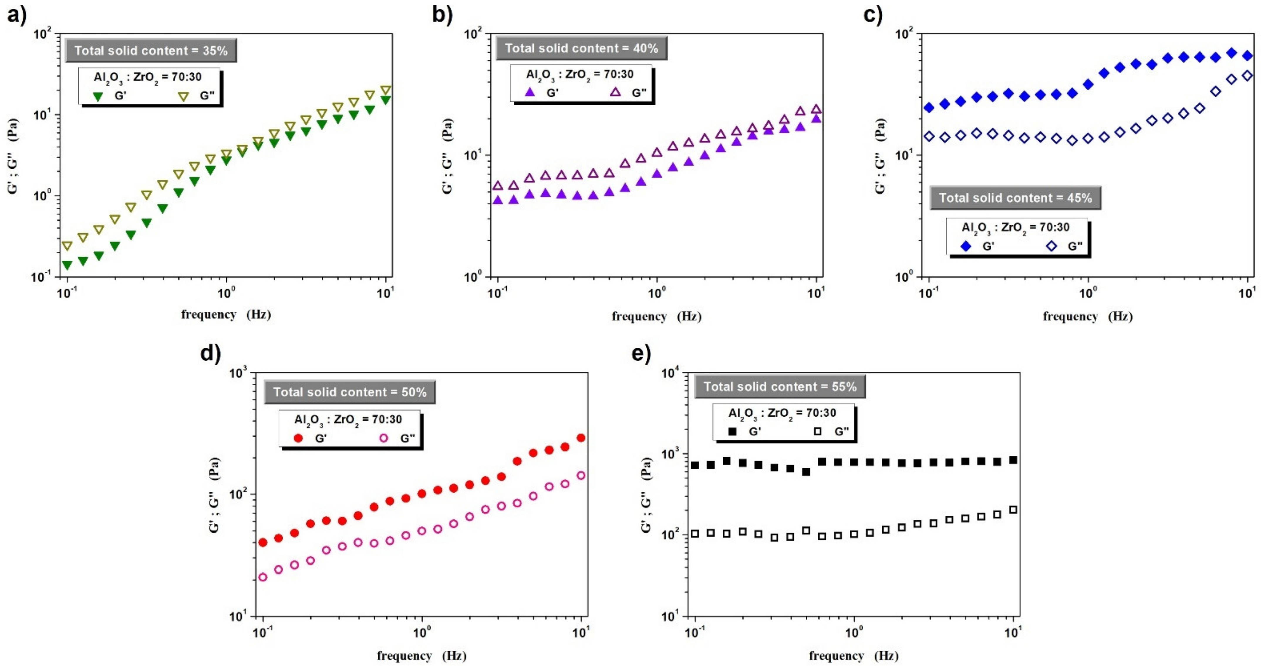 Materials 14 07348 g003 550
