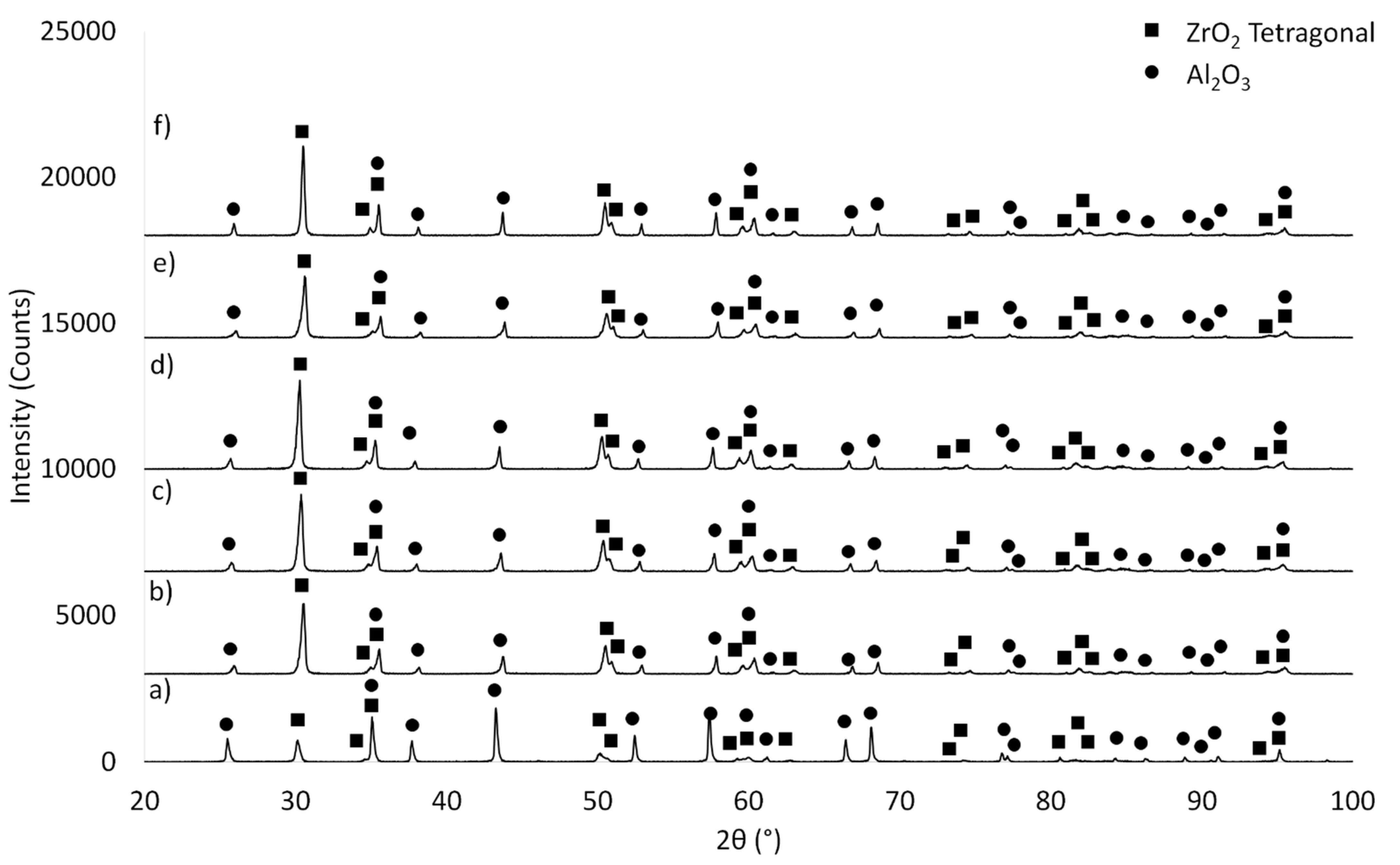 Materials 14 07348 g006 550