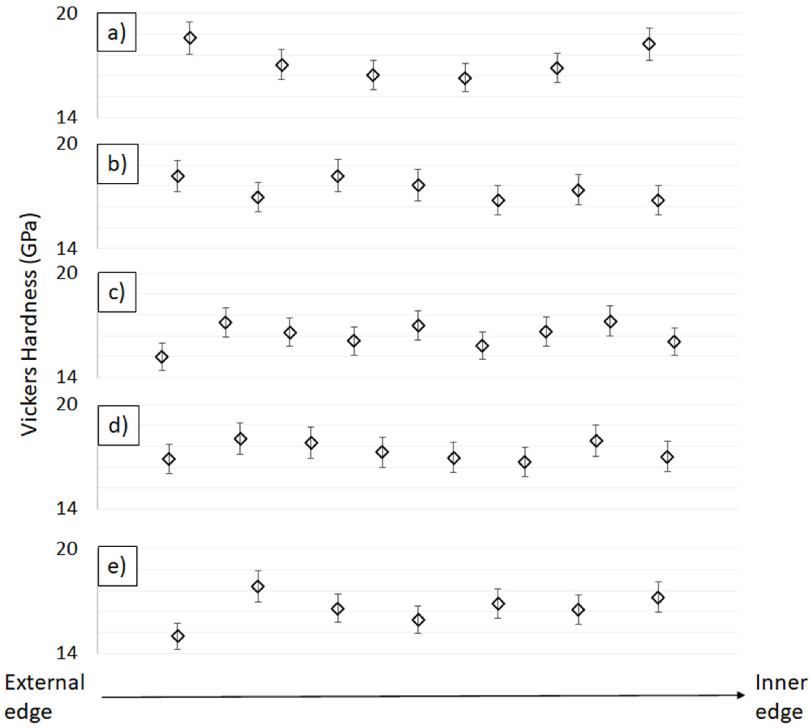 Materials 14 07348 g008 550