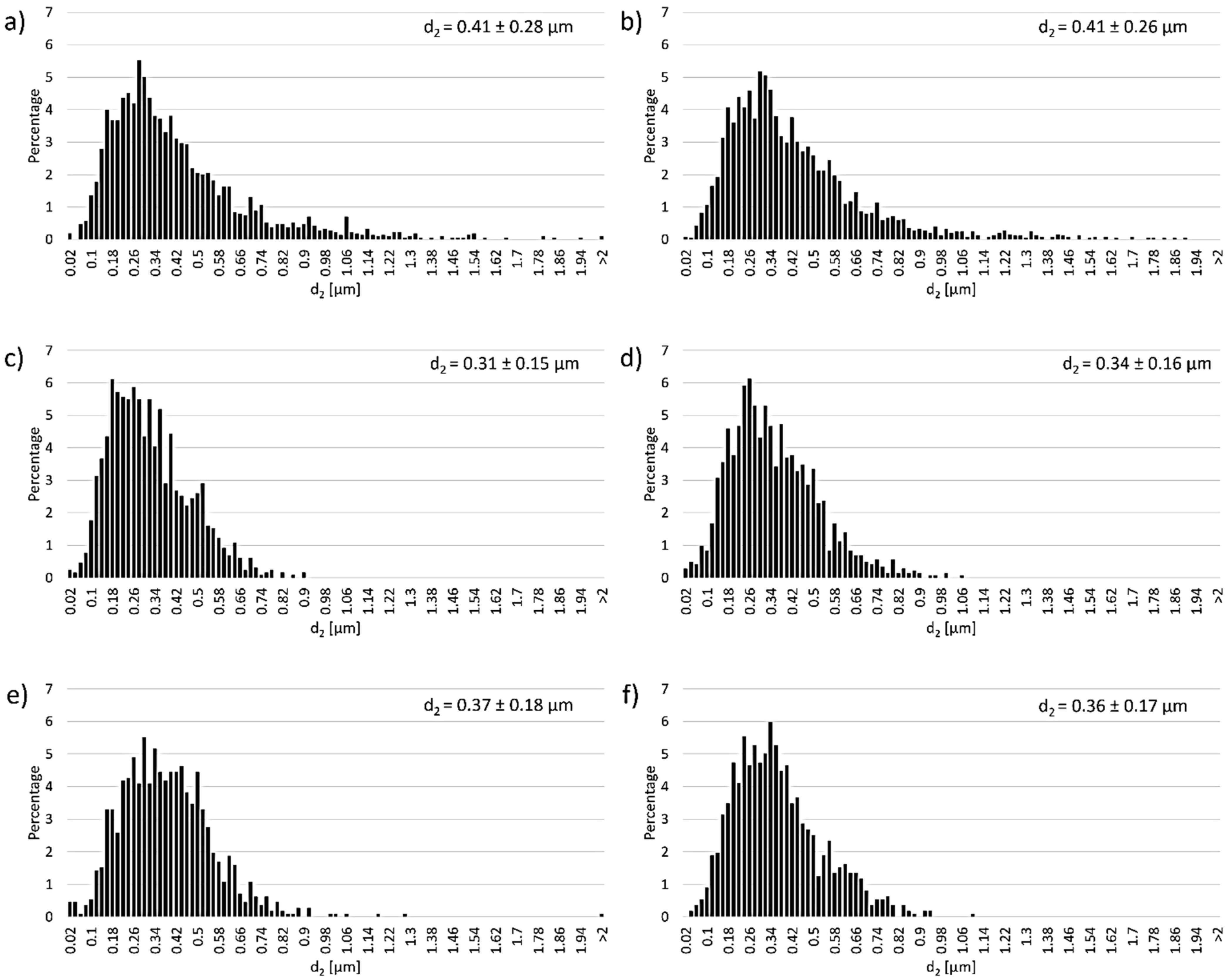Materials 14 07348 g010 550