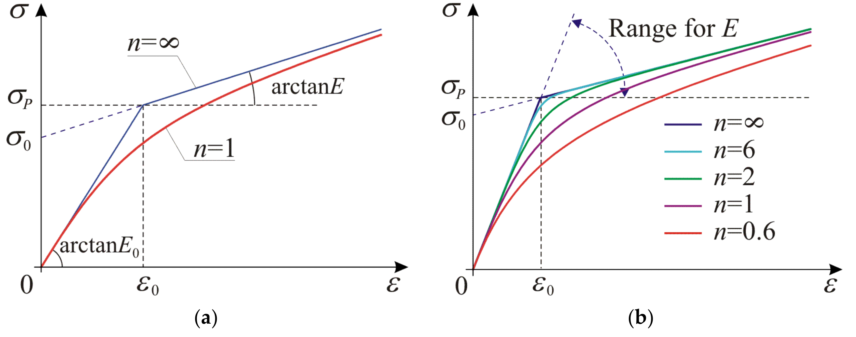 Materials 14 07351 g003 550
