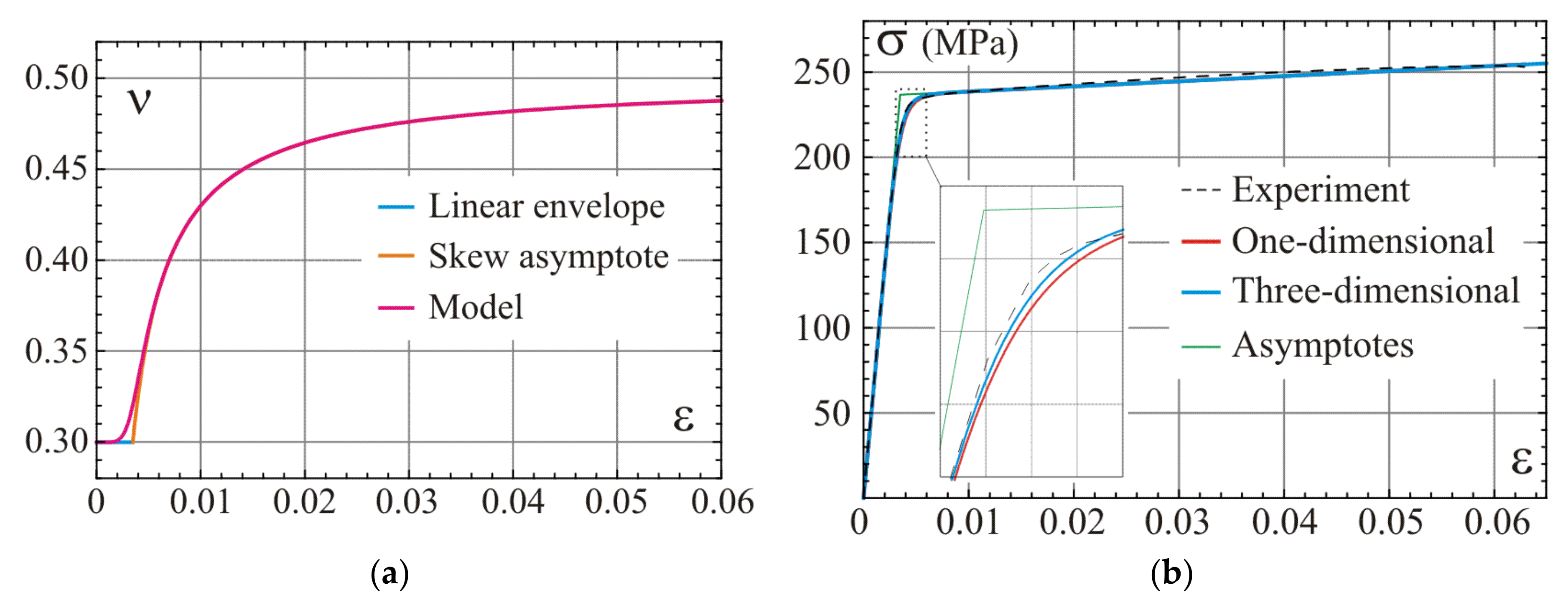 Materials 14 07351 g005 550