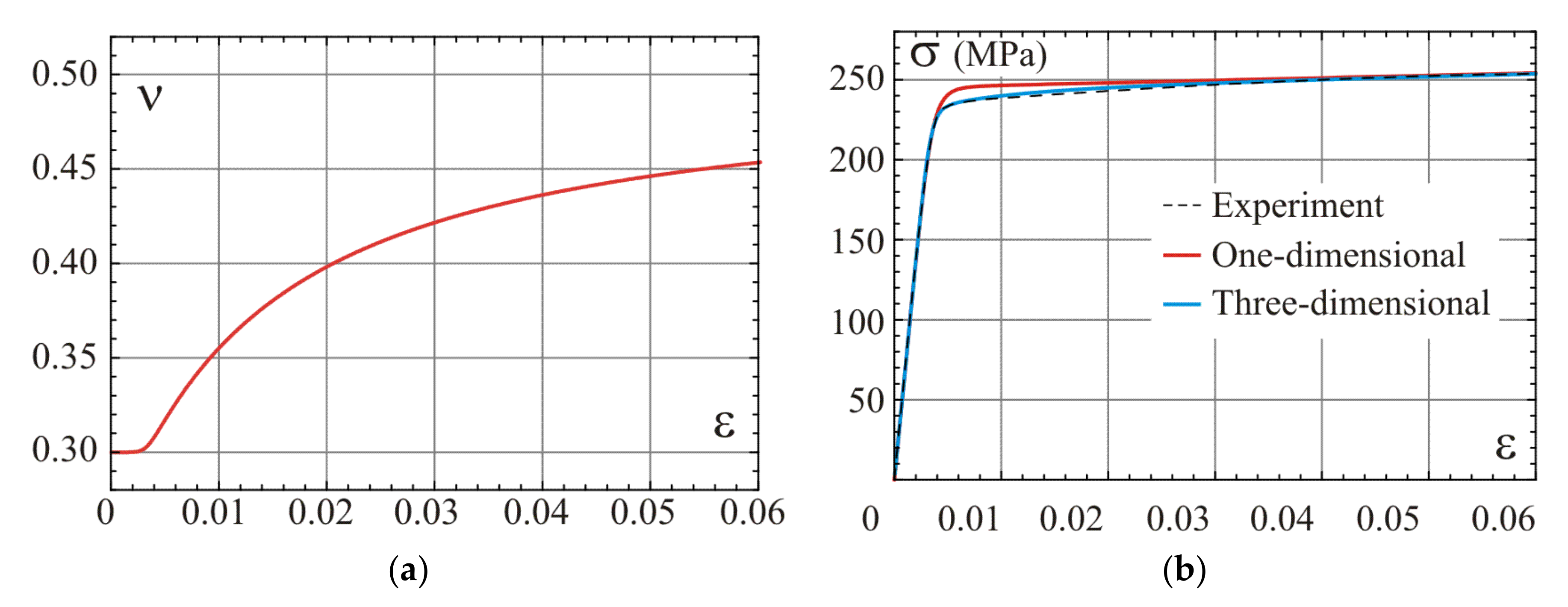 Materials 14 07351 g008 550