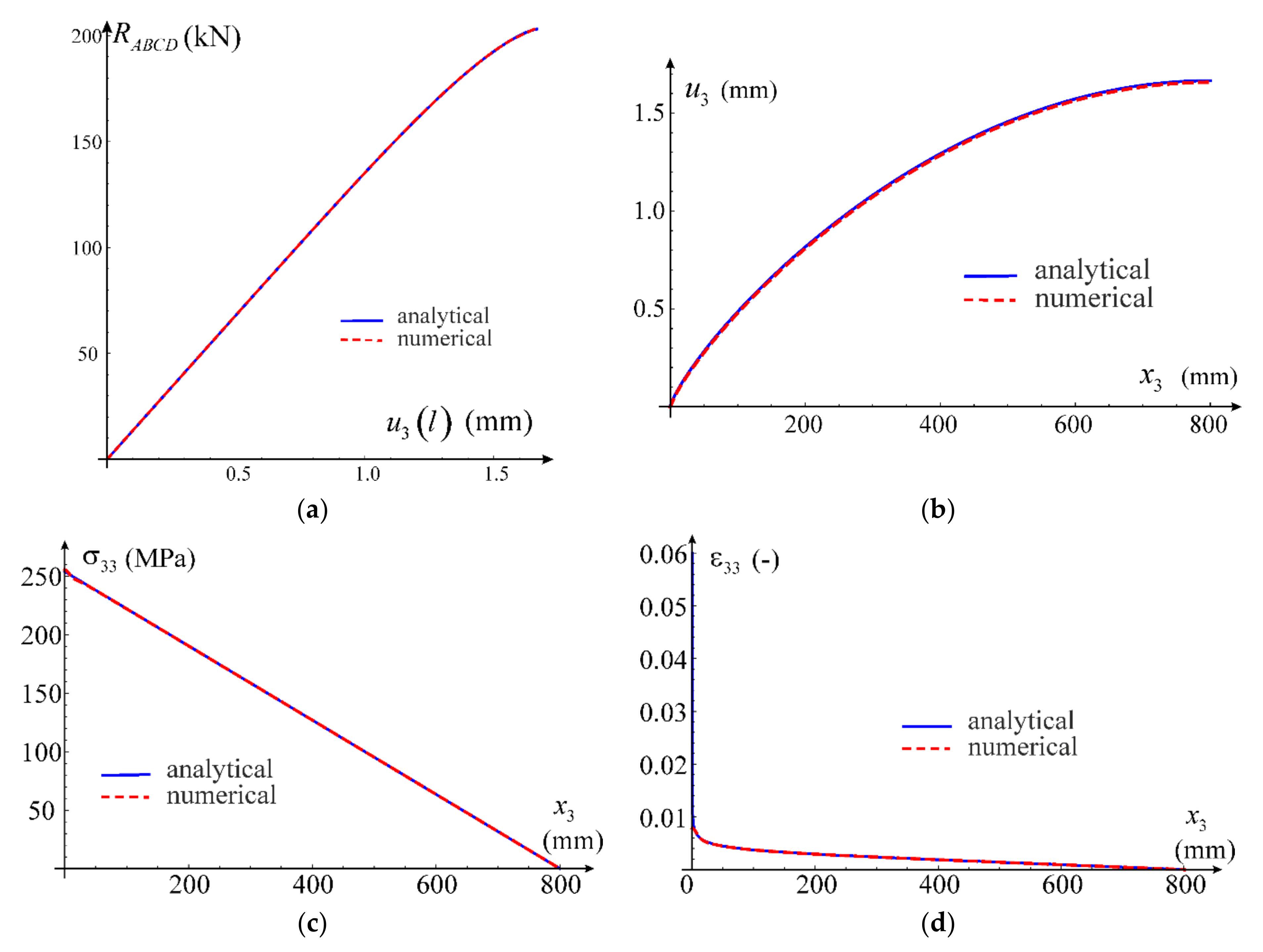 Materials 14 07351 g013 550